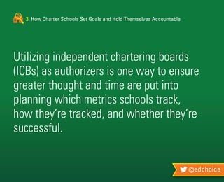 3. How Charter Schools Set Goals and Hold Themselves Accountable
@edchoice
Utilizing independent chartering boards
(ICBs) as authorizers is one way to ensure
greater thought and time are put into
planning which metrics schools track,
how they’re tracked, and whether they’re
successful.
 
