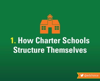 @edchoice
1. How Charter Schools
Structure Themselves
 