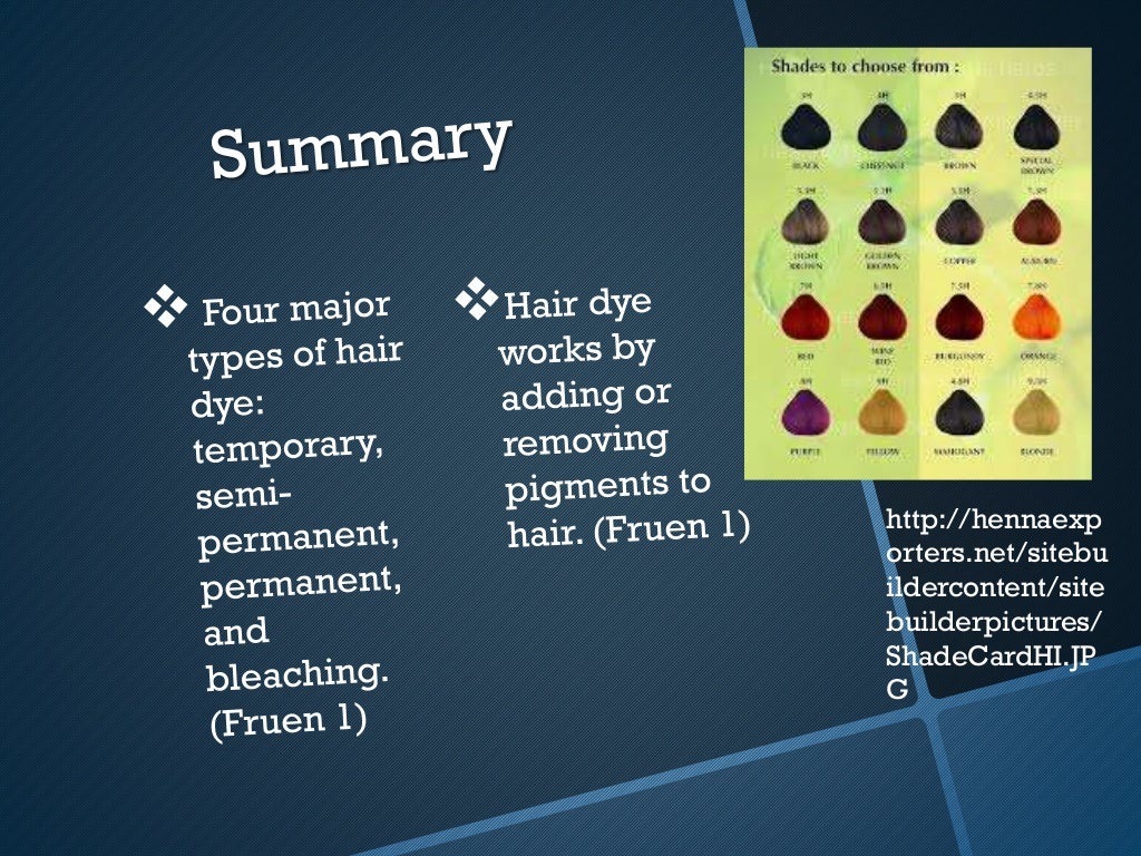 The chemistry of hair dye presentation