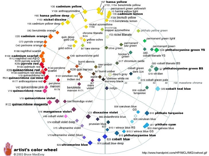 Chemistry of paint Where does paint come from?