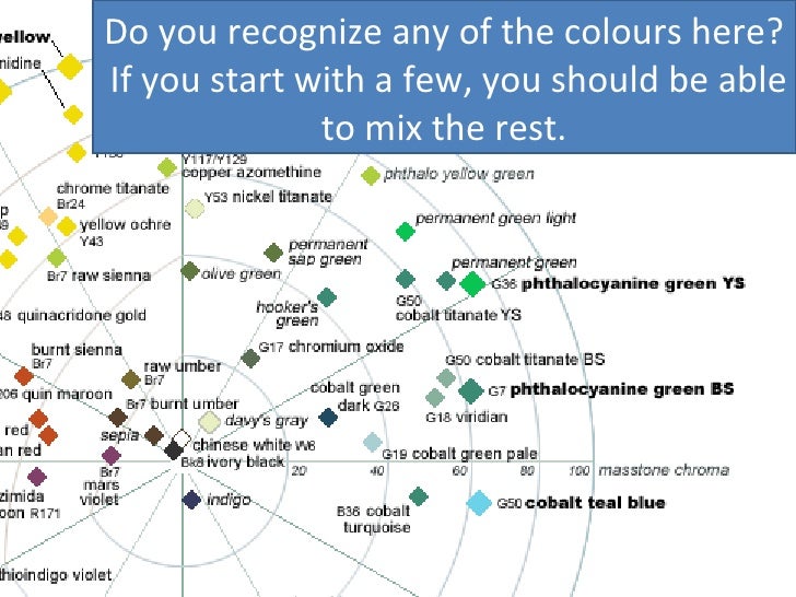 Chemistry of paint Where does paint come from?