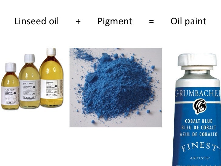 Chemistry of paint Where does paint come from?