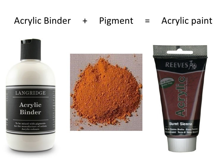 Chemistry of paint Where does paint come from?