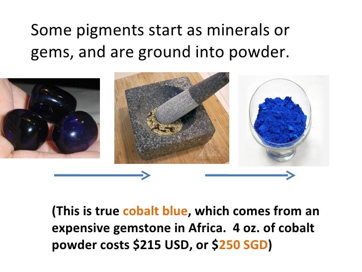 Chemistry of paint Where does paint come from?