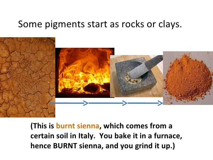 Chemistry of paint Where does paint come from?