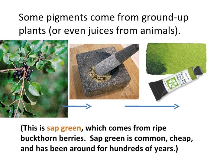 Chemistry of paint Where does paint come from?