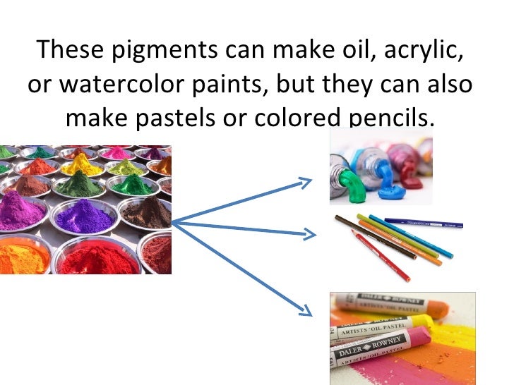 Chemistry of paint Where does paint come from?