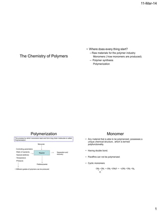 11-Mar-14
1
The Chemistry of Polymers
• Where does every thing start?
– Raw materials for the polymer industry
Monomers ( how monomers are produced).
– Polymer synthesis
Polymerization
Polymerization
Reactor
Monomer
Pellets/powder
Controlling parameters
•Ratio of reactants
•Special additives
•Temperature
•Pressure
Separation and
recovery
• Different grades of polymers can be produced
The process by which monomers react and form long chain molecules is called
Polymerisation.
Monomer
• Any material that is able to be polymerized, possesses a
unique chemical structure , which is termed
polyfunctionality.
• Having double bond.
• Paraffins can not be polymerized.
• Cyclic monomers
 