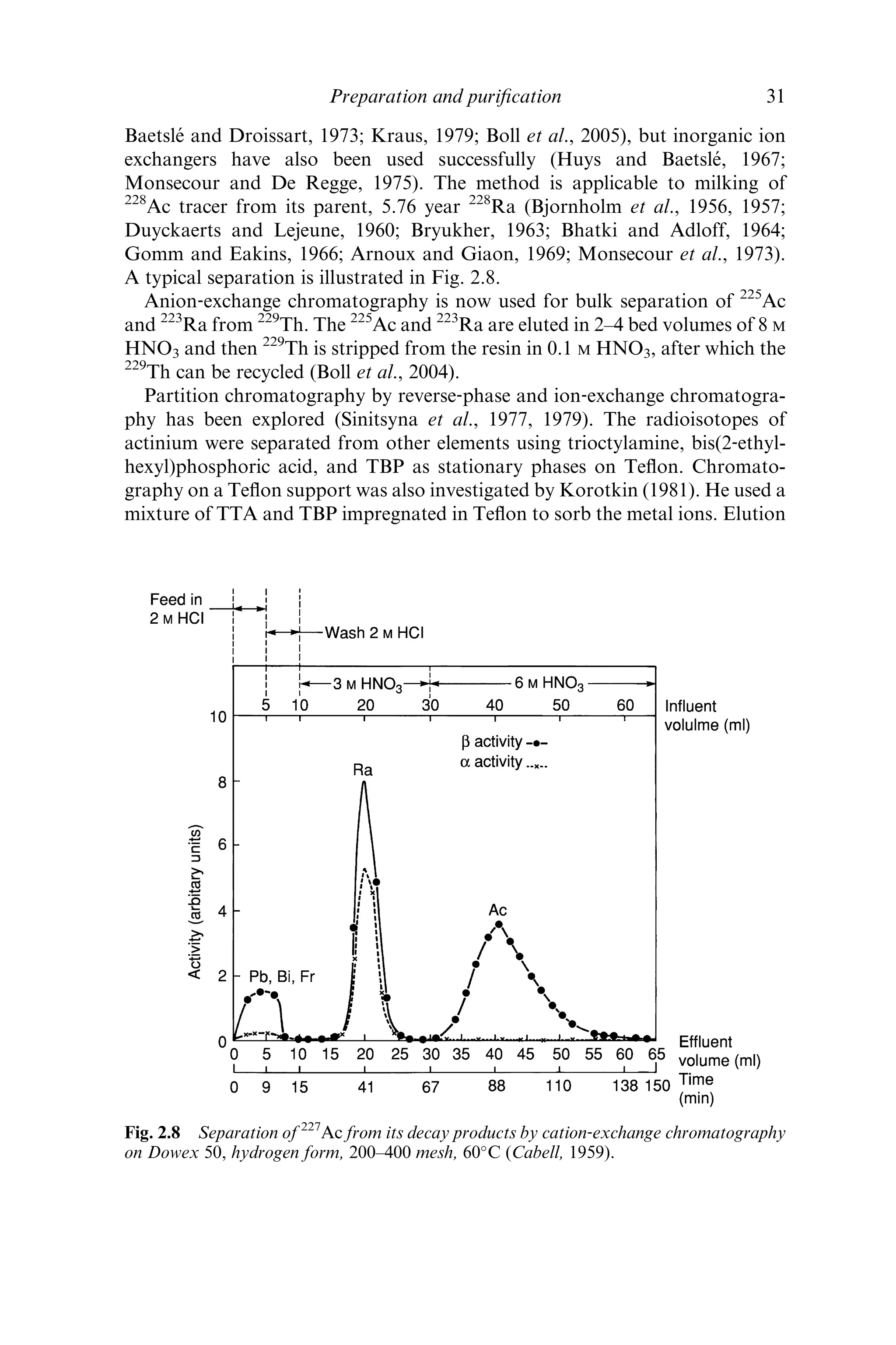 Baetsle´ and Droissart, 1973; Kraus, 1979; Boll et al., 2005), but inorganic ion
exchangers have also been used successfully (Huys and Baetsle´, 1967;
Monsecour and De Regge, 1975). The method is applicable to milking of
228
Ac tracer from its parent, 5.76 year 228
Ra (Bjornholm et al., 1956, 1957;
Duyckaerts and Lejeune, 1960; Bryukher, 1963; Bhatki and Adloff, 1964;
Gomm and Eakins, 1966; Arnoux and Giaon, 1969; Monsecour et al., 1973).
A typical separation is illustrated in Fig. 2.8.
Anion‐exchange chromatography is now used for bulk separation of 225
Ac
and 223
Ra from 229
Th. The 225
Ac and 223
Ra are eluted in 2–4 bed volumes of 8 M
HNO3 and then 229
Th is stripped from the resin in 0.1 M HNO3, after which the
229
Th can be recycled (Boll et al., 2004).
Partition chromatography by reverse‐phase and ion‐exchange chromatogra-
phy has been explored (Sinitsyna et al., 1977, 1979). The radioisotopes of
actinium were separated from other elements using trioctylamine, bis(2‐ethyl-
hexyl)phosphoric acid, and TBP as stationary phases on Teﬂon. Chromato-
graphy on a Teﬂon support was also investigated by Korotkin (1981). He used a
mixture of TTA and TBP impregnated in Teﬂon to sorb the metal ions. Elution
Fig. 2.8 Separation of 227
Ac from its decay products by cation‐exchange chromatography
on Dowex 50, hydrogen form, 200–400 mesh, 60
C (Cabell, 1959).
Preparation and puriﬁcation 31
 