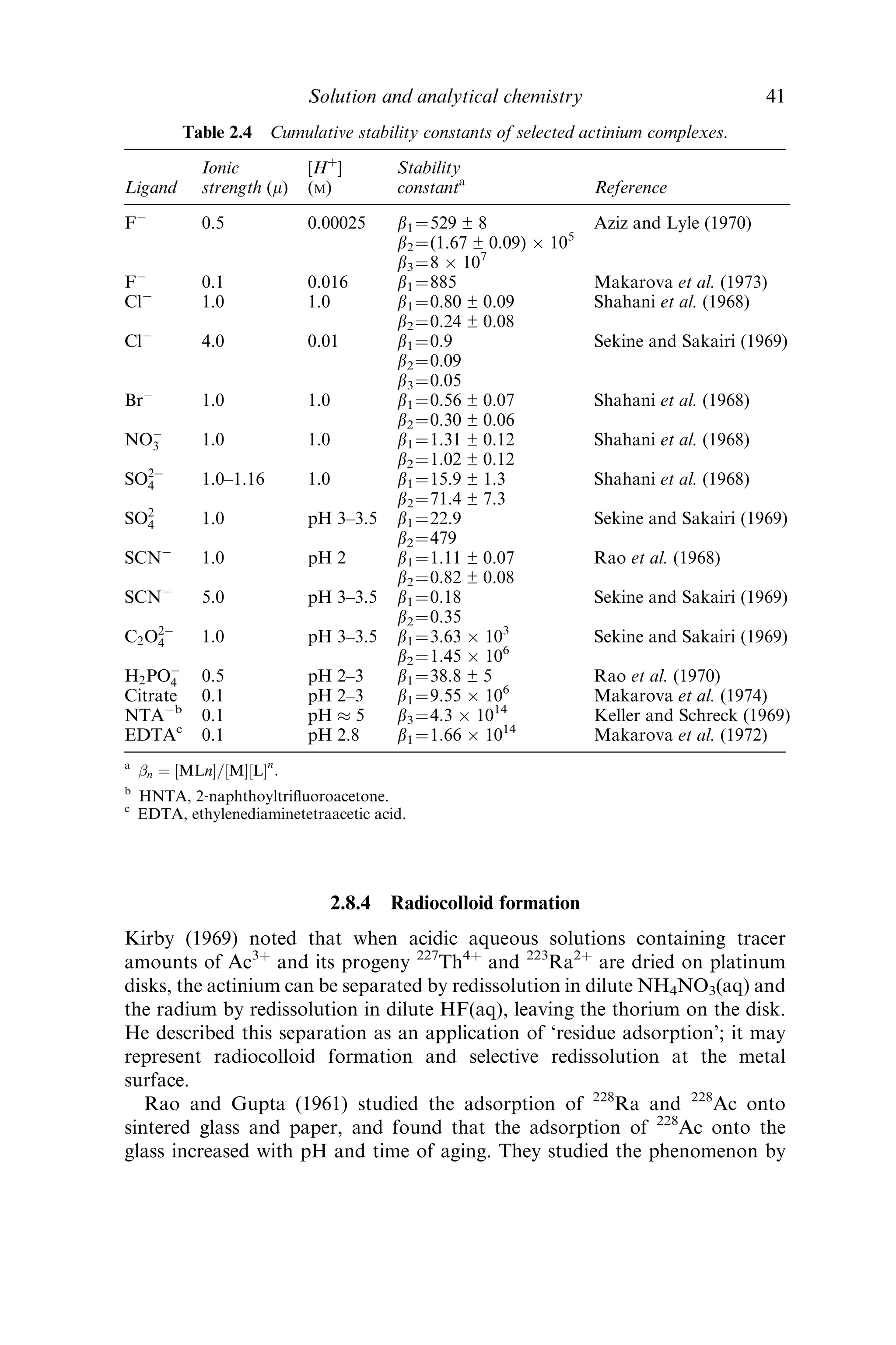 2.8.4 Radiocolloid formation
Kirby (1969) noted that when acidic aqueous solutions containing tracer
amounts of Ac3þ
and its progeny 227
Th4þ
and 223
Ra2þ
are dried on platinum
disks, the actinium can be separated by redissolution in dilute NH4NO3(aq) and
the radium by redissolution in dilute HF(aq), leaving the thorium on the disk.
He described this separation as an application of ‘residue adsorption’; it may
represent radiocolloid formation and selective redissolution at the metal
surface.
Rao and Gupta (1961) studied the adsorption of 228
Ra and 228
Ac onto
sintered glass and paper, and found that the adsorption of 228
Ac onto the
glass increased with pH and time of aging. They studied the phenomenon by
Table 2.4 Cumulative stability constants of selected actinium complexes.
Ligand
Ionic
strength (m)
[Hþ
]
(M)
Stability
constanta
Reference
FÀ
0.5 0.00025 b1¼529 ± 8 Aziz and Lyle (1970)
b2¼(1.67 ± 0.09) Â 105
b3¼8 Â 107
FÀ
0.1 0.016 b1¼885 Makarova et al. (1973)
ClÀ
1.0 1.0 b1¼0.80 ± 0.09 Shahani et al. (1968)
b2¼0.24 ± 0.08
ClÀ
4.0 0.01 b1¼0.9 Sekine and Sakairi (1969)
b2¼0.09
b3¼0.05
BrÀ
1.0 1.0 b1¼0.56 ± 0.07 Shahani et al. (1968)
b2¼0.30 ± 0.06
NOÀ
3 1.0 1.0 b1¼1.31 ± 0.12 Shahani et al. (1968)
b2¼1.02 ± 0.12
SO2À
4 1.0–1.16 1.0 b1¼15.9 ± 1.3 Shahani et al. (1968)
b2¼71.4 ± 7.3
SO2
4 1.0 pH 3–3.5 b1¼22.9 Sekine and Sakairi (1969)
b2¼479
SCNÀ
1.0 pH 2 b1¼1.11 ± 0.07 Rao et al. (1968)
b2¼0.82 ± 0.08
SCNÀ
5.0 pH 3–3.5 b1¼0.18 Sekine and Sakairi (1969)
b2¼0.35
C2O2À
4 1.0 pH 3–3.5 b1¼3.63 Â 103
Sekine and Sakairi (1969)
b2¼1.45 Â 106
H2POÀ
4 0.5 pH 2–3 b1¼38.8 ± 5 Rao et al. (1970)
Citrate 0.1 pH 2–3 b1¼9.55 Â 106
Makarova et al. (1974)
NTAÀb
0.1 pH % 5 b3¼4.3 Â 1014
Keller and Schreck (1969)
EDTAc
0.1 pH 2.8 b1¼1.66 Â 1014
Makarova et al. (1972)
a
 