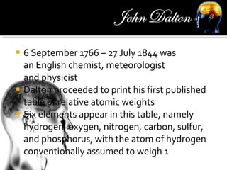 6 September 1766 – 27 July 1844 was an English chemist, meteorologist and physicist Dalton proceeded to print his first published table of relative atomic weights Six elements appear in this table, namely hydrogen, oxygen, nitrogen, carbon, sulfur, and phosphorus, with the atom of hydrogen conventionally assumed to weigh 1 