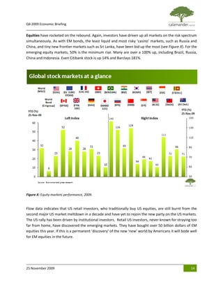 Q4 2009 Economic Briefing
_____________________________________________________________________________________________
Equities have rocketed on the rebound. Again, investors have driven up all markets on the risk spectrum
simultaneously. As with EM bonds, the least liquid and most risky ‘casino’ markets, such as Russia and
China, and tiny new frontier markets such as Sri Lanka, have been bid up the most (see Figure X). For the
emerging equity markets, 50% is the minimum rise. Many are over a 100% up, including Brazil, Russia,
China and Indonesia. Even Citibank stock is up 14% and Barclays 181%.




Figure X: Equity markets performance, 2009.


Flow data indicates that US retail investors, who traditionally buy US equities, are still burnt from the
second major US market meltdown in a decade and have yet to rejoin the new party on the US markets.
The US rally has been driven by institutional investors. Retail US investors, never known for straying too
far from home, have discovered the emerging markets. They have bought over 50 billion dollars of EM
equities this year. If this is a permanent ‘discovery’ of the new ‘new’ world by Americans it will bode well
for EM equities in the future.




25 November 2009                                                                                        14
 