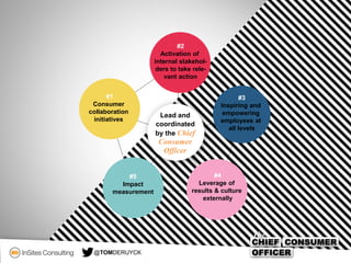 #2
Activation of
internal stakehol-
ders to take rele-
vant action
#1
Consumer
collaboration
initiatives
#3
Inspiring and
empowering
employees at
all levels
#4
Leverage of
results & culture
externally
#5
Impact
measurement
Lead and
coordinated
by the Chief
Consumer
Officer
@TOMDERUYCK
 