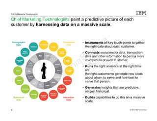 Path to Marketing Transformation


Chief Marketing Technologists paint a predictive picture of each
customer by harnessing data on a massive scale.



                                     • Instruments all key touch points to gather
                                       the right data about each customer.
                                     • Connects social media data, transaction
                                       data and other information to paint a more
                                       vivid picture of each customer.
                                     • Runs the right analytics at the right time
                                       on
                                       the right customer to generate new ideas
                                       about whom to serve and how best to
                                       serve that person.
                                     • Generates insights that are predictive,
                                       not just historical.
                                     • Builds capabilities to do this on a massive
                                       scale.

9                                                                      © 2012 IBM Corporation
 
