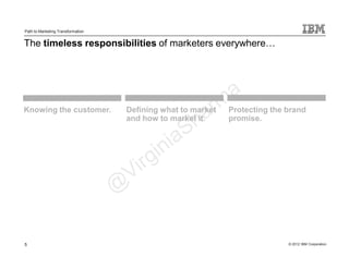 Path to Marketing Transformation


The timeless responsibilities of marketers everywhere…




Knowing the customer.              Defining what to market   Protecting the brand
                                   and how to market it.     promise.




5                                                                           © 2012 IBM Corporation
 