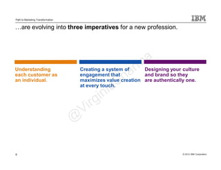 Path to Marketing Transformation


…are evolving into three imperatives for a new profession.




Understanding                      Creating a system of     Designing your culture
each customer as                   engagement that          and brand so they
an individual.                     maximizes value creation are authentically one.
                                   at every touch.




6                                                                          © 2012 IBM Corporation
 