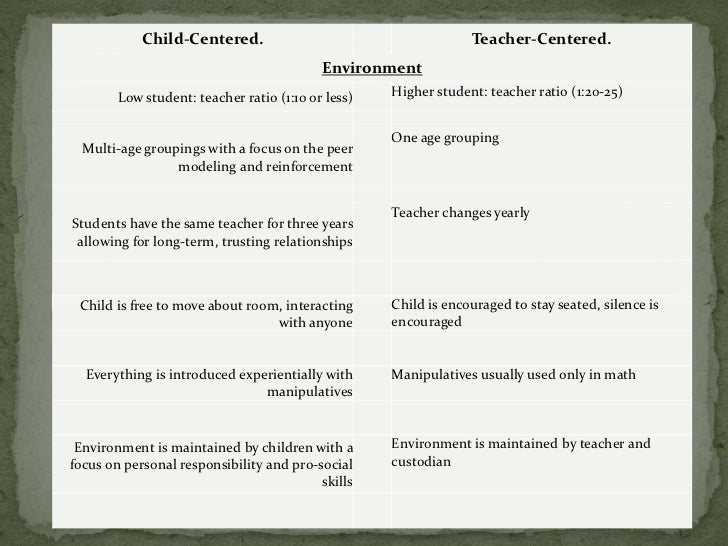 The child centered curriculum