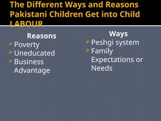 Child Labour in Pakistan: Causes, Effects, and Solutions to a Social ...