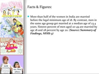 Facts & Figures:
 More than half of the women in India are married

before the legal minimum age of 18. By contrast, men in
the same age group get married at a median age of 23.4
years. Sixteen percent of men aged 20-49 are married by
age 18 and 28 percent by age 20. (Source: Summary of
Findings, NFHS-3)

 