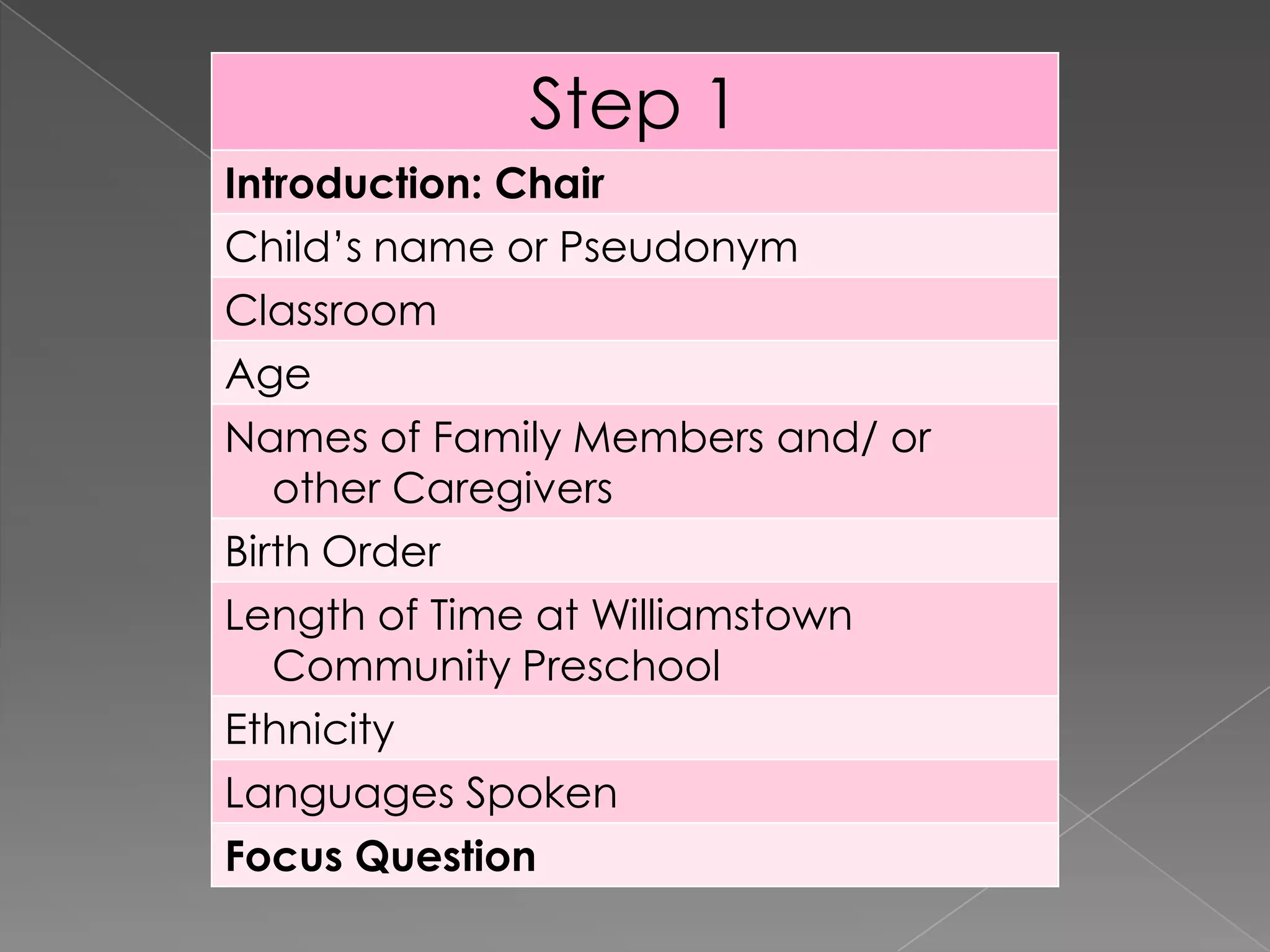 Communication with parents and caregivers