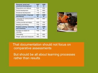 That documentation should not focus on comparative assessments But should be all about learning processes rather than results 