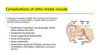 Complications of otitis media include
• Following an episode of AOM, 70% of patients will still have
an effusion at 2 weeks, 40% at 1 month, 20% at 2 months
and 5%–10% at 3 months.
• Perforation resulting in ear discharge, which
often relieves the pain
• Conductive hearing loss
• Acute suppurative labyrinthitis
• Facial nerve palsies
• Acute mastoiditis
• Intracranial spread of infection: venous sinus
thrombosis, meningitis, subdural or extradural
abscess.
 