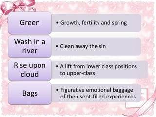 Green

• Growth, fertility and spring

Wash in a
river

• Clean away the sin

Rise upon
cloud

• A lift from lower class positions
to upper-class

Bags

• Figurative emotional baggage
of their soot-filled experiences

 