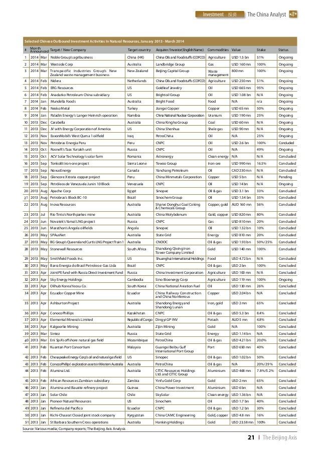 the china analyst april 2014