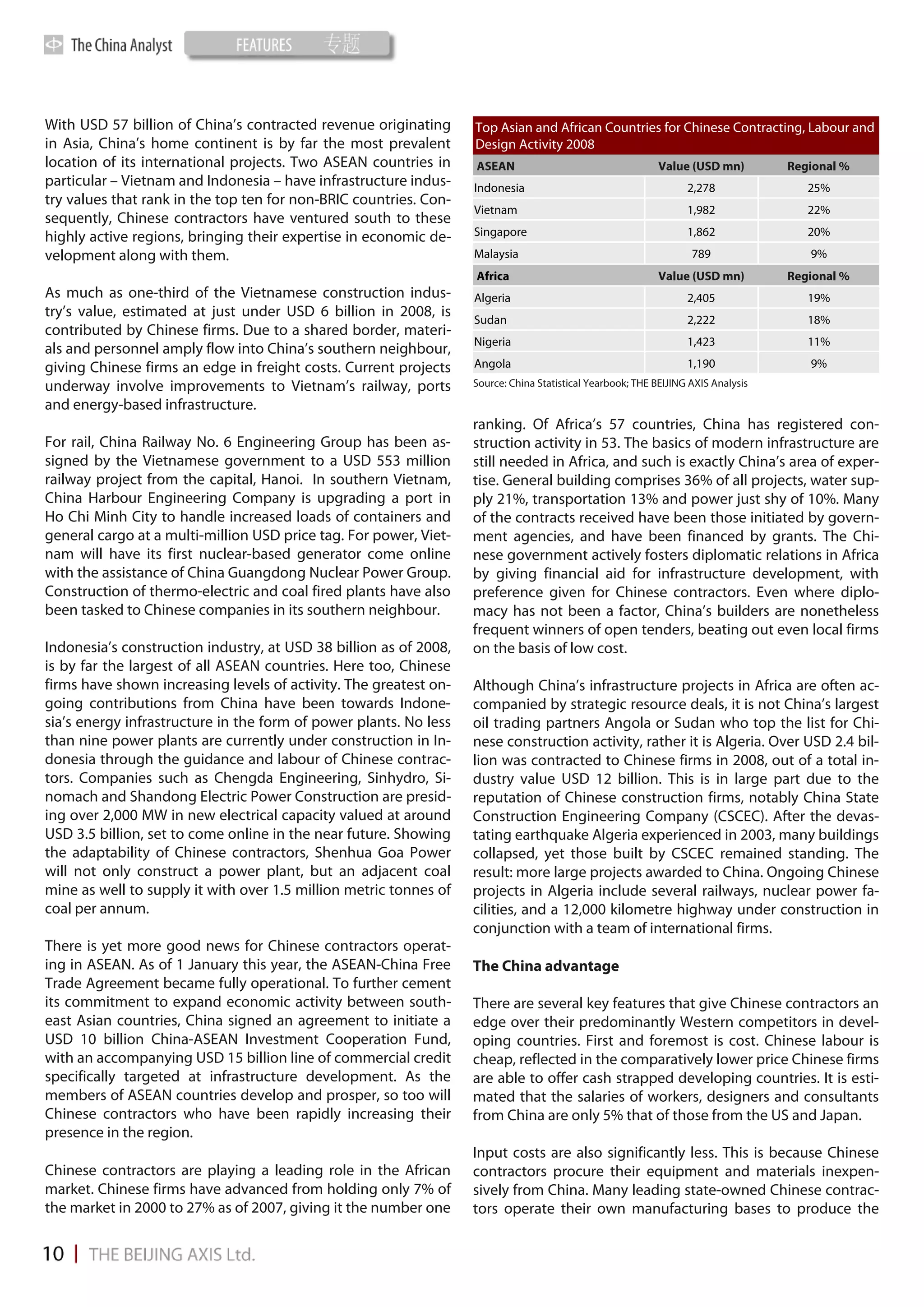 With USD 57 billion of China’s contracted revenue originating      Top Asian and African Countries for Chinese Contracting, Labour and
in Asia, China’s home continent is by far the most prevalent       Design Activity 2008
location of its international projects. Two ASEAN countries in     ASEAN                                    Value (USD mn)         Regional %
particular – Vietnam and Indonesia – have infrastructure indus-    Indonesia                                      2,278               25%
try values that rank in the top ten for non-BRIC countries. Con-
                                                                   Vietnam                                        1,982               22%
sequently, Chinese contractors have ventured south to these
highly active regions, bringing their expertise in economic de-    Singapore                                      1,862               20%
velopment along with them.                                         Malaysia                                        789                9%
                                                                   Africa                                   Value (USD mn)         Regional %
As much as one-third of the Vietnamese construction indus-         Algeria                                        2,405               19%
try’s value, estimated at just under USD 6 billion in 2008, is     Sudan                                          2,222               18%
contributed by Chinese firms. Due to a shared border, materi-
                                                                   Nigeria                                        1,423               11%
als and personnel amply flow into China’s southern neighbour,
giving Chinese firms an edge in freight costs. Current projects    Angola                                         1,190               9%
underway involve improvements to Vietnam’s railway, ports          Source: China Statistical Yearbook; THE BEIJING AXIS Analysis

and energy-based infrastructure.
                                                                   ranking. Of Africa’s 57 countries, China has registered con-
For rail, China Railway No. 6 Engineering Group has been as-       struction activity in 53. The basics of modern infrastructure are
signed by the Vietnamese government to a USD 553 million           still needed in Africa, and such is exactly China’s area of exper-
railway project from the capital, Hanoi. In southern Vietnam,      tise. General building comprises 36% of all projects, water sup-
China Harbour Engineering Company is upgrading a port in           ply 21%, transportation 13% and power just shy of 10%. Many
Ho Chi Minh City to handle increased loads of containers and       of the contracts received have been those initiated by govern-
general cargo at a multi-million USD price tag. For power, Viet-   ment agencies, and have been financed by grants. The Chi-
nam will have its first nuclear-based generator come online        nese government actively fosters diplomatic relations in Africa
with the assistance of China Guangdong Nuclear Power Group.        by giving financial aid for infrastructure development, with
Construction of thermo-electric and coal fired plants have also    preference given for Chinese contractors. Even where diplo-
been tasked to Chinese companies in its southern neighbour.        macy has not been a factor, China’s builders are nonetheless
                                                                   frequent winners of open tenders, beating out even local firms
Indonesia’s construction industry, at USD 38 billion as of 2008,   on the basis of low cost.
is by far the largest of all ASEAN countries. Here too, Chinese
firms have shown increasing levels of activity. The greatest on-   Although China’s infrastructure projects in Africa are often ac-
going contributions from China have been towards Indone-           companied by strategic resource deals, it is not China’s largest
sia’s energy infrastructure in the form of power plants. No less   oil trading partners Angola or Sudan who top the list for Chi-
than nine power plants are currently under construction in In-     nese construction activity, rather it is Algeria. Over USD 2.4 bil-
donesia through the guidance and labour of Chinese contrac-        lion was contracted to Chinese firms in 2008, out of a total in-
tors. Companies such as Chengda Engineering, Sinhydro, Si-         dustry value USD 12 billion. This is in large part due to the
nomach and Shandong Electric Power Construction are presid-        reputation of Chinese construction firms, notably China State
ing over 2,000 MW in new electrical capacity valued at around      Construction Engineering Company (CSCEC). After the devas-
USD 3.5 billion, set to come online in the near future. Showing    tating earthquake Algeria experienced in 2003, many buildings
the adaptability of Chinese contractors, Shenhua Goa Power         collapsed, yet those built by CSCEC remained standing. The
will not only construct a power plant, but an adjacent coal        result: more large projects awarded to China. Ongoing Chinese
mine as well to supply it with over 1.5 million metric tonnes of   projects in Algeria include several railways, nuclear power fa-
coal per annum.                                                    cilities, and a 12,000 kilometre highway under construction in
                                                                   conjunction with a team of international firms.
There is yet more good news for Chinese contractors operat-
ing in ASEAN. As of 1 January this year, the ASEAN-China Free      The China advantage
Trade Agreement became fully operational. To further cement
its commitment to expand economic activity between south-          There are several key features that give Chinese contractors an
east Asian countries, China signed an agreement to initiate a      edge over their predominantly Western competitors in devel-
USD 10 billion China-ASEAN Investment Cooperation Fund,            oping countries. First and foremost is cost. Chinese labour is
with an accompanying USD 15 billion line of commercial credit      cheap, reflected in the comparatively lower price Chinese firms
specifically targeted at infrastructure development. As the        are able to offer cash strapped developing countries. It is esti-
members of ASEAN countries develop and prosper, so too will        mated that the salaries of workers, designers and consultants
Chinese contractors who have been rapidly increasing their         from China are only 5% that of those from the US and Japan.
presence in the region.
                                                                   Input costs are also significantly less. This is because Chinese
Chinese contractors are playing a leading role in the African      contractors procure their equipment and materials inexpen-
market. Chinese firms have advanced from holding only 7% of        sively from China. Many leading state-owned Chinese contrac-
the market in 2000 to 27% as of 2007, giving it the number one     tors operate their own manufacturing bases to produce the
 