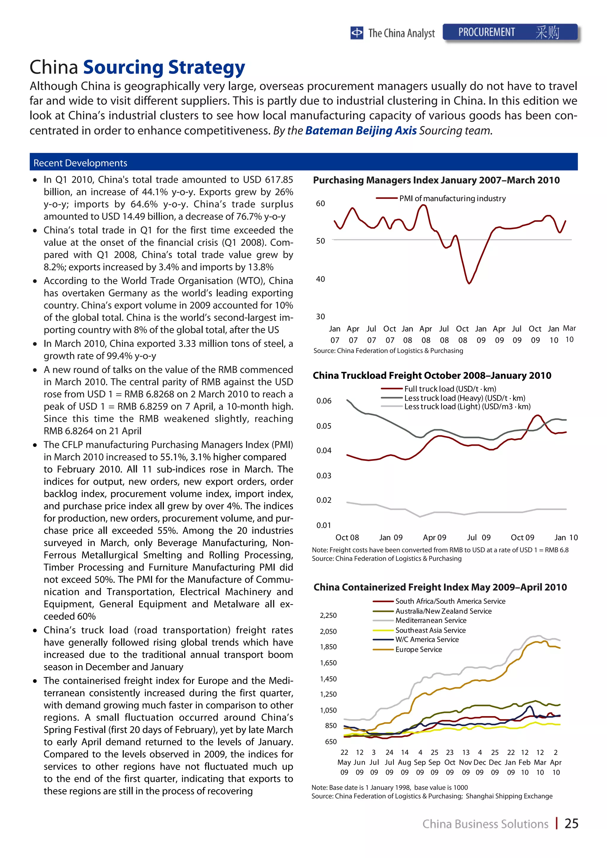 China Sourcing Strategy
Although China is geographically very large, overseas procurement managers usually do not have to travel
far and wide to visit different suppliers. This is partly due to industrial clustering in China. In this edition we
look at China’s industrial clusters to see how local manufacturing capacity of various goods has been con-
centrated in order to enhance competitiveness. By the Bateman Beijing Axis Sourcing team.

Recent Developments
 In Q1 2010, China's total trade amounted to USD 617.85           Purchasing Managers Index January 2007–March 2010
  billion, an increase of 44.1% y-o-y. Exports grew by 26%
                                                                                               PMI of manufacturing industry
  y-o-y; imports by 64.6% y-o-y. China’s trade surplus              60
  amounted to USD 14.49 billion, a decrease of 76.7% y-o-y
 China’s total trade in Q1 for the first time exceeded the
  value at the onset of the financial crisis (Q1 2008). Com-        50
  pared with Q1 2008, China’s total trade value grew by
  8.2%; exports increased by 3.4% and imports by 13.8%
 According to the World Trade Organisation (WTO), China            40
  has overtaken Germany as the world’s leading exporting
  country. China’s export volume in 2009 accounted for 10%
  of the global total. China is the world’s second-largest im-      30
  porting country with 8% of the global total, after the US              Jan Apr Jul Oct Jan Apr Jul Oct Jan Apr Jul Oct Jan Mar
 In March 2010, China exported 3.33 million tons of steel, a             07 07 07 07 08 08 08 08 09 09 09 09 10 10
                                                                   Source: China Federation of Logistics & Purchasing
  growth rate of 99.4% y-o-y
 A new round of talks on the value of the RMB commenced
                                                                   China Truckload Freight October 2008–January 2010
  in March 2010. The central parity of RMB against the USD
                                                                                                   Full truck load (USD/t · km)
  rose from USD 1 = RMB 6.8268 on 2 March 2010 to reach a                                          Less truck load (Heavy) (USD/t · km)
                                                                    0.06
  peak of USD 1 = RMB 6.8259 on 7 April, a 10-month high.                                          Less truck load (Light) (USD/m3 · km)
  Since this time the RMB weakened slightly, reaching
                                                                    0.05
  RMB 6.8264 on 21 April
 The CFLP manufacturing Purchasing Managers Index (PMI)
                                                                    0.04
  in March 2010 increased to 55.1%, 3.1% higher compared
  to February 2010. All 11 sub-indices rose in March. The
                                                                    0.03
  indices for output, new orders, new export orders, order
  backlog index, procurement volume index, import index,
                                                                    0.02
  and purchase price index all grew by over 4%. The indices
  for production, new orders, procurement volume, and pur-
                                                                    0.01
  chase price all exceeded 55%. Among the 20 industries
                                                                           Oct 08         Jan 09        Apr 09          Jul 09      Oct 09          Jan 10
  surveyed in March, only Beverage Manufacturing, Non-
                                                                   Note: Freight costs have been converted from RMB to USD at a rate of USD 1 = RMB 6.8
  Ferrous Metallurgical Smelting and Rolling Processing,           Source: China Federation of Logistics & Purchasing
  Timber Processing and Furniture Manufacturing PMI did
  not exceed 50%. The PMI for the Manufacture of Commu-
  nication and Transportation, Electrical Machinery and            China Containerized Freight Index May 2009–April 2010
  Equipment, General Equipment and Metalware all ex-                                          South Africa/South America Service
                                                                                              Australia/New Zealand Service
  ceeded 60%                                                         2,250
                                                                                              Mediterranean Service
 China’s truck load (road transportation) freight rates             2,050                    Southeast Asia Service
  have generally followed rising global trends which have                                     W/C America Service
                                                                     1,850                    Europe Service
  increased due to the traditional annual transport boom
                                                                     1,650
  season in December and January
 The containerised freight index for Europe and the Medi-           1,450
  terranean consistently increased during the first quarter,         1,250
  with demand growing much faster in comparison to other             1,050
  regions. A small fluctuation occurred around China’s
                                                                         850
  Spring Festival (first 20 days of February), yet by late March
  to early April demand returned to the levels of January.               650
  Compared to the levels observed in 2009, the indices for                     22 12 3 24 14 4 25 23 13 4 25 22 12 12 2
                                                                               May Jun Jul Jul Aug Sep Sep Oct Nov Dec Dec Jan Feb Mar Apr
  services to other regions have not fluctuated much up                        09 09 09 09 09 09 09 09 09 09 09 09 10 10 10
  to the end of the first quarter, indicating that exports to
                                                                   Note: Base date is 1 January 1998, base value is 1000
  these regions are still in the process of recovering             Source: China Federation of Logistics & Purchasing; Shanghai Shipping Exchange
 