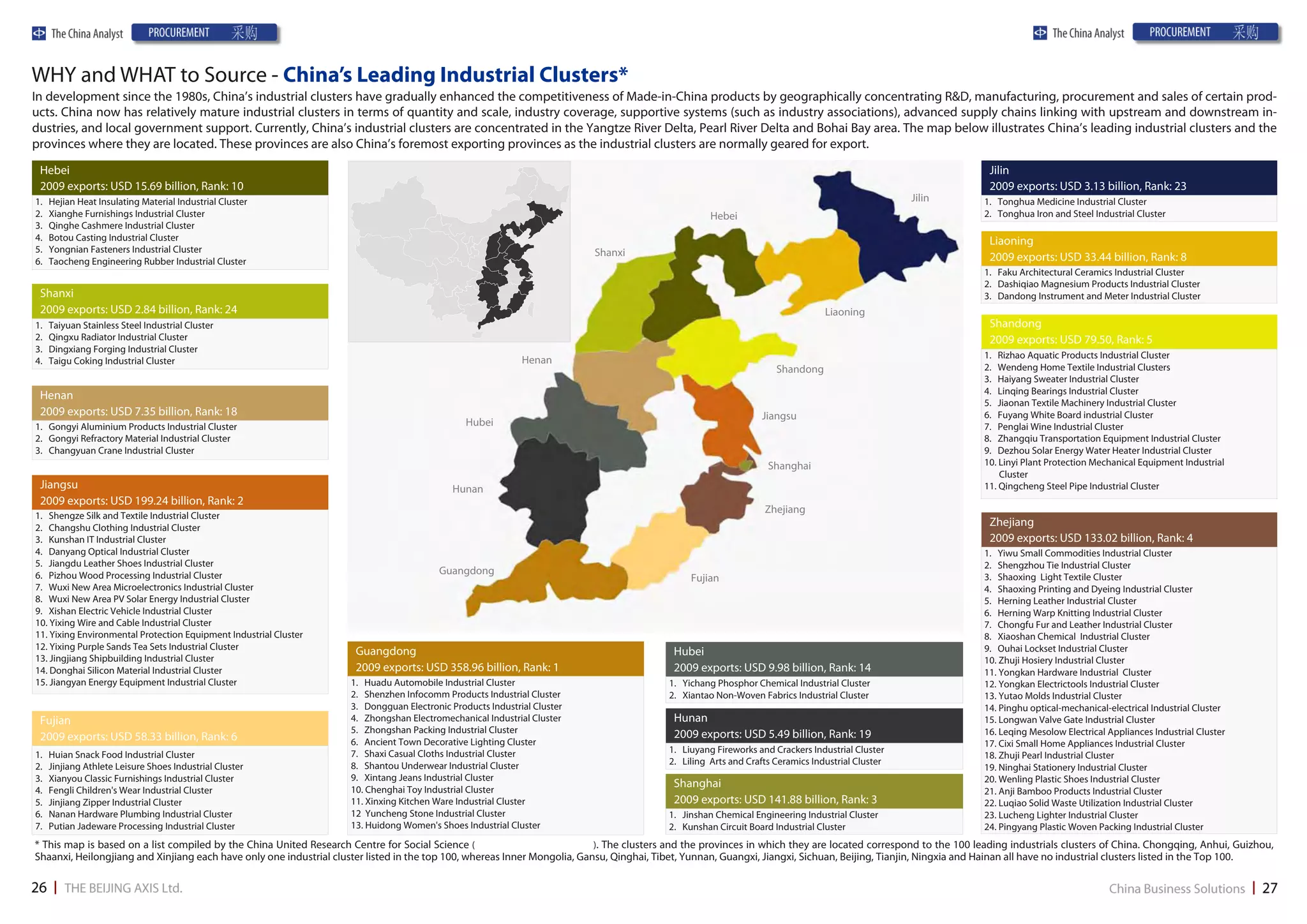 WHY and WHAT to Source - China’s Leading Industrial Clusters*
In development since the 1980s, China’s industrial clusters have gradually enhanced the competitiveness of Made-in-China products by geographically concentrating R&D, manufacturing, procurement and sales of certain prod-
ucts. China now has relatively mature industrial clusters in terms of quantity and scale, industry coverage, supportive systems (such as industry associations), advanced supply chains linking with upstream and downstream in-
dustries, and local government support. Currently, China’s industrial clusters are concentrated in the Yangtze River Delta, Pearl River Delta and Bohai Bay area. The map below illustrates China’s leading industrial clusters and the
provinces where they are located. These provinces are also China’s foremost exporting provinces as the industrial clusters are normally geared for export.
 Hebei 河北                                                                                                                                                                                                      Jilin 吉林
 2009 exports: USD 15.69 billion, Rank: 10                                                                                                                                                                     2009 exports: USD 3.13 billion, Rank: 23
1.   Hejian Heat Insulating Material Industrial Cluster                                                                                                                                          Jilin        1. Tonghua Medicine Industrial Cluster
2.   Xianghe Furnishings Industrial Cluster                                                                                                        Hebei                                                      2. Tonghua Iron and Steel Industrial Cluster
3.   Qinghe Cashmere Industrial Cluster
4.   Botou Casting Industrial Cluster                                                                                                                                                                          Liaoning 辽宁
5.   Yongnian Fasteners Industrial Cluster                                                                               Shanxi
6.   Taocheng Engineering Rubber Industrial Cluster                                                                                                                                                            2009 exports: USD 33.44 billion, Rank: 8
                                                                                                                                                                                                              1. Faku Architectural Ceramics Industrial Cluster
                                                                                                                                                                                                              2. Dashiqiao Magnesium Products Industrial Cluster
 Shanxi 山西                                                                                                                                                                                                    3. Dandong Instrument and Meter Industrial Cluster
 2009 exports: USD 2.84 billion, Rank: 24                                                                                                                                      Liaoning
1.   Taiyuan Stainless Steel Industrial Cluster                                                                                                                                                                Shandong 山东
2.   Qingxu Radiator Industrial Cluster                                                                                                                                                                        2009 exports: USD 79.50, Rank: 5
3.   Dingxiang Forging Industrial Cluster
                                                                                                            Henan                                                                                             1. Rizhao Aquatic Products Industrial Cluster
4.   Taigu Coking Industrial Cluster
                                                                                                                                                                   Shandong                                   2. Wendeng Home Textile Industrial Clusters
                                                                                                                                                                                                              3. Haiyang Sweater Industrial Cluster
 Henan 河南                                                                                                                                                                                                     4. Linqing Bearings Industrial Cluster
                                                                                                                                                                                                              5. Jiaonan Textile Machinery Industrial Cluster
 2009 exports: USD 7.35 billion, Rank: 18                                                                                                                      Jiangsu                                        6. Fuyang White Board industrial Cluster
1. Gongyi Aluminium Products Industrial Cluster                                                Hubei                                                                                                          7. Penglai Wine Industrial Cluster
2. Gongyi Refractory Material Industrial Cluster                                                                                                                                                              8. Zhangqiu Transportation Equipment Industrial Cluster
3. Changyuan Crane Industrial Cluster                                                                                                                                                                         9. Dezhou Solar Energy Water Heater Industrial Cluster
                                                                                                                                                                 Shanghai                                     10. Linyi Plant Protection Mechanical Equipment Industrial
                                                                                                                                                                                                                  Cluster
 Jiangsu 江苏                                                                                 Hunan                                                                                                             11. Qingcheng Steel Pipe Industrial Cluster
 2009 exports: USD 199.24 billion, Rank: 2
                                                                                                                                                                Zhejiang
1. Shengze Silk and Textile Industrial Cluster
2. Changshu Clothing Industrial Cluster
                                                                                                                                                                                                               Zhejiang 浙江
3. Kunshan IT Industrial Cluster                                                                                                                                                                               2009 exports: USD 133.02 billion, Rank: 4
4. Danyang Optical Industrial Cluster                                                                                                                                                                         1. Yiwu Small Commodities Industrial Cluster
5. Jiangdu Leather Shoes Industrial Cluster                                                                                                                                                                   2. Shengzhou Tie Industrial Cluster
6. Pizhou Wood Processing Industrial Cluster                                            Guangdong
                                                                                                                                              Fujian                                                          3. Shaoxing Light Textile Cluster
7. Wuxi New Area Microelectronics Industrial Cluster                                                                                                                                                          4. Shaoxing Printing and Dyeing Industrial Cluster
8. Wuxi New Area PV Solar Energy Industrial Cluster                                                                                                                                                           5. Herning Leather Industrial Cluster
9. Xishan Electric Vehicle Industrial Cluster                                                                                                                                                                 6. Herning Warp Knitting Industrial Cluster
10. Yixing Wire and Cable Industrial Cluster                                                                                                                                                                  7. Chongfu Fur and Leather Industrial Cluster
11. Yixing Environmental Protection Equipment Industrial Cluster                                                                                                                                              8. Xiaoshan Chemical Industrial Cluster
12. Yixing Purple Sands Tea Sets Industrial Cluster                                                                                                                                                           9. Ouhai Lockset Industrial Cluster
                                                                     Guangdong 广东                                                         Hubei 湖北
13. Jingjiang Shipbuilding Industrial Cluster                                                                                                                                                                 10. Zhuji Hosiery Industrial Cluster
14. Donghai Silicon Material Industrial Cluster                      2009 exports: USD 358.96 billion, Rank: 1                            2009 exports: USD 9.98 billion, Rank: 14                            11. Yongkan Hardware Industrial Cluster
15. Jiangyan Energy Equipment Industrial Cluster                    1. Huadu Automobile Industrial Cluster                               1. Yichang Phosphor Chemical Industrial Cluster                      12. Yongkan Electrictools Industrial Cluster
                                                                    2. Shenzhen Infocomm Products Industrial Cluster                     2. Xiantao Non-Woven Fabrics Industrial Cluster                      13. Yutao Molds Industrial Cluster
                                                                    3. Dongguan Electronic Products Industrial Cluster                                                                                        14. Pinghu optical-mechanical-electrical Industrial Cluster
 Fujian 福建                                                          4. Zhongshan Electromechanical Industrial Cluster                     Hunan 湖南                                                            15. Longwan Valve Gate Industrial Cluster
                                                                    5. Zhongshan Packing Industrial Cluster                               2009 exports: USD 5.49 billion, Rank: 19                            16. Leqing Mesolow Electrical Appliances Industrial Cluster
 2009 exports: USD 58.33 billion, Rank: 6                           6. Ancient Town Decorative Lighting Cluster                                                                                               17. Cixi Small Home Appliances Industrial Cluster
                                                                    7. Shaxi Casual Cloths Industrial Cluster                            1. Liuyang Fireworks and Crackers Industrial Cluster
1.   Huian Snack Food Industrial Cluster                                                                                                                                                                      18. Zhuji Pearl Industrial Cluster
                                                                    8. Shantou Underwear Industrial Cluster                              2. Liling Arts and Crafts Ceramics Industrial Cluster
2.   Jinjiang Athlete Leisure Shoes Industrial Cluster                                                                                                                                                        19. Ninghai Stationery Industrial Cluster
3.   Xianyou Classic Furnishings Industrial Cluster                 9. Xintang Jeans Industrial Cluster                                                                                                       20. Wenling Plastic Shoes Industrial Cluster
                                                                    10. Chenghai Toy Industrial Cluster
                                                                                                                                          Shanghai 上海
4.   Fengli Children's Wear Industrial Cluster                                                                                                                                                                21. Anji Bamboo Products Industrial Cluster
5.   Jinjiang Zipper Industrial Cluster                             11. Xinxing Kitchen Ware Industrial Cluster                           2009 exports: USD 141.88 billion, Rank: 3                           22. Luqiao Solid Waste Utilization Industrial Cluster
6.   Nanan Hardware Plumbing Industrial Cluster                     12 Yuncheng Stone Industrial Cluster                                 1. Jinshan Chemical Engineering Industrial Cluster                   23. Lucheng Lighter Industrial Cluster
7.   Putian Jadeware Processing Industrial Cluster                  13. Huidong Women's Shoes Industrial Cluster                         2. Kunshan Circuit Board Industrial Cluster                          24. Pingyang Plastic Woven Packing Industrial Cluster
* This map is based on a list compiled by the China United Research Centre for Social Science (中国社会科学联合研究中心). The clusters and the provinces in which they are located correspond to the 100 leading industrials clusters of China. Chongqing, Anhui, Guizhou,
Shaanxi, Heilongjiang and Xinjiang each have only one industrial cluster listed in the top 100, whereas Inner Mongolia, Gansu, Qinghai, Tibet, Yunnan, Guangxi, Jiangxi, Sichuan, Beijing, Tianjin, Ningxia and Hainan all have no industrial clusters listed in the Top 100.
 