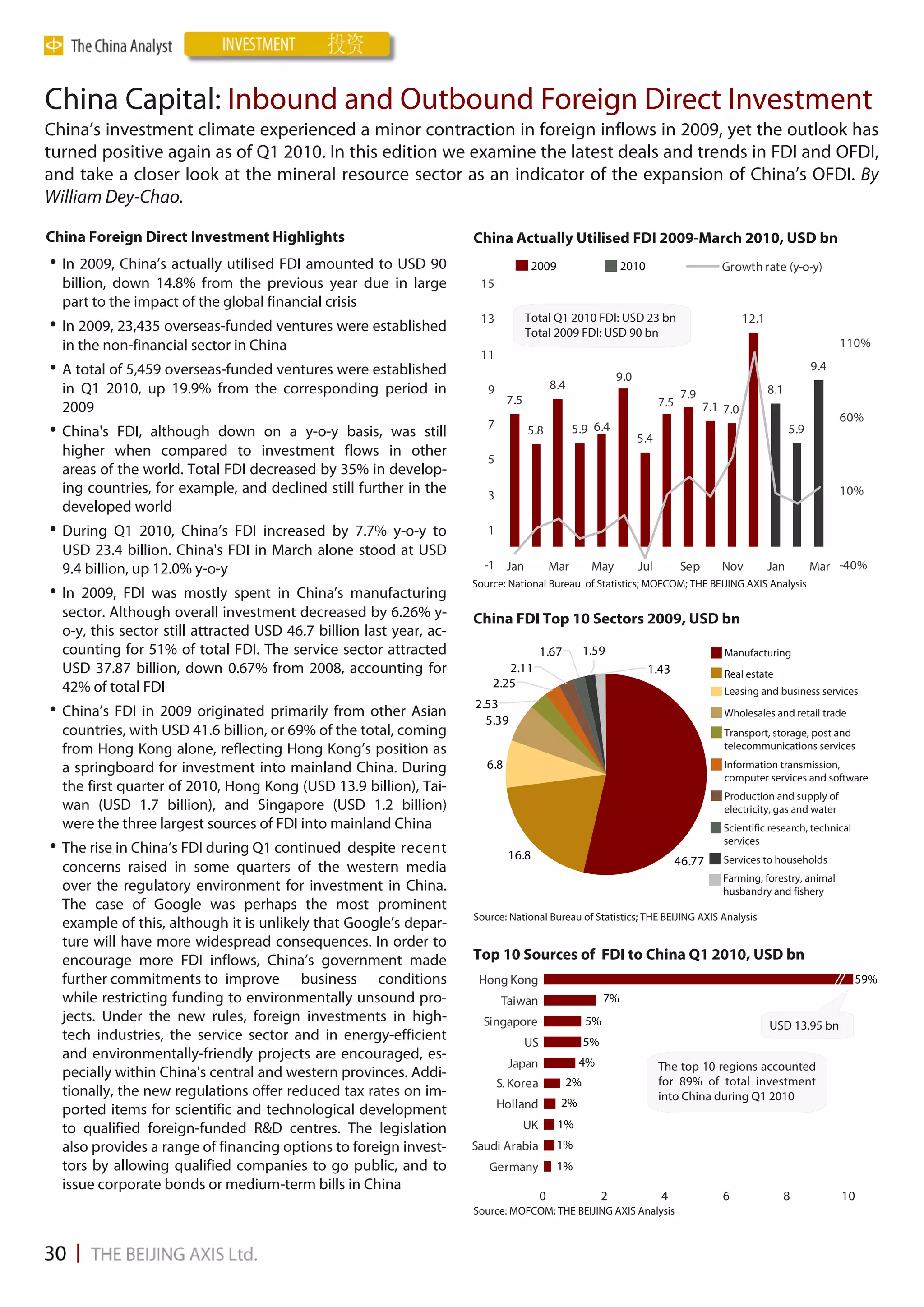 China Capital: Inbound and Outbound Foreign Direct Investment
China’s investment climate experienced a minor contraction in foreign inflows in 2009, yet the outlook has
turned positive again as of Q1 2010. In this edition we examine the latest deals and trends in FDI and OFDI,
and take a closer look at the mineral resource sector as an indicator of the expansion of China’s OFDI. By
William Dey-Chao.

China Foreign Direct Investment Highlights                           China Actually Utilised FDI 2009-March 2010, USD bn
• In 2009, China’s actually utilised FDI amounted to USD 90                          2009                      2010                      Growth rate (y-o-y)
  billion, down 14.8% from the previous year due in large             15
  part to the impact of the global financial crisis
                                                                      13            Total Q1 2010 FDI: USD 23 bn                                12.1
• In 2009, 23,435 overseas-funded ventures were established                         Total 2009 FDI: USD 90 bn
  in the non-financial sector in China                                                                                                                                   110%
                                                                      11
• A total of 5,459 overseas-funded ventures were established                                                  9.0
                                                                                                                                                                   9.4
  in Q1 2010, up 19.9% from the corresponding period in                 9                    8.4                                                       8.1
                                                                              7.5                                               7.9
  2009                                                                                                                    7.5         7.1 7.0
                                                                                                                                                                         60%
                                                                        7                          5.9 6.4
• China's  FDI, although down on a y-o-y basis, was still                           5.8
                                                                                                                    5.4
                                                                                                                                                             5.9
  higher when compared to investment flows in other
                                                                        5
  areas of the world. Total FDI decreased by 35% in develop-
  ing countries, for example, and declined still further in the         3                                                                                                10%
  developed world
• During    Q1 2010, China’s FDI increased by 7.7% y-o-y to             1
  USD 23.4 billion. China's FDI in March alone stood at USD
  9.4 billion, up 12.0% y-o-y                                          -1 Jan                Mar      May           Jul         Sep      Nov           Jan         Mar -40%
                                                                     Source: National Bureau of Statistics; MOFCOM; THE BEIJING AXIS Analysis
• In 2009, FDI was mostly spent in China’s manufacturing
  sector. Although overall investment decreased by 6.26% y-          China FDI Top 10 Sectors 2009, USD bn
  o-y, this sector still attracted USD 46.7 billion last year, ac-
  counting for 51% of total FDI. The service sector attracted                            1.67        1.59                                 Manufacturing
  USD 37.87 billion, down 0.67% from 2008, accounting for                   2.11                                      1.43                Real estate
  42% of total FDI                                                       2.25
                                                                                                                                          Leasing and business services
                                                                     2.53
• China’s FDI in 2009 originated primarily from other Asian            5.39
                                                                                                                                          Wholesales and retail trade
  countries, with USD 41.6 billion, or 69% of the total, coming                                                                           Transport, storage, post and
  from Hong Kong alone, reflecting Hong Kong’s position as                                                                                telecommunications services

  a springboard for investment into mainland China. During              6.8                                                               Information transmission,
                                                                                                                                          computer services and software
  the first quarter of 2010, Hong Kong (USD 13.9 billion), Tai-
                                                                                                                                          Production and supply of
  wan (USD 1.7 billion), and Singapore (USD 1.2 billion)                                                                                  electricity, gas and water
  were the three largest sources of FDI into mainland China                                                                               Scientific research, technical
                                                                                                                                          services
• The rise in China’s FDI during Q1 continued   despite recent                16.8                                              46.77     Services to households
  concerns raised in some quarters of the western media
                                                                                                                                         Farming, forestry, animal
  over the regulatory environment for investment in China.                                                                               husbandry and fishery
  The case of Google was perhaps the most prominent
                                                                     Source: National Bureau of Statistics; THE BEIJING AXIS Analysis
  example of this, although it is unlikely that Google’s depar-
  ture will have more widespread consequences. In order to
  encourage more FDI inflows, China’s government made                Top 10 Sources of FDI to China Q1 2010, USD bn
  further commitments to improve business conditions                  Hong Kong                                                                                            59%
  while restricting funding to environmentally unsound pro-                 Taiwan                        7%
  jects. Under the new rules, foreign investments in high-             Singapore                     5%                                                USD 13.95 bn
  tech industries, the service sector and in energy-efficient                       US               5%
  and environmentally-friendly projects are encouraged, es-
                                                                              Japan                 4%                    The top 10 regions accounted
  pecially within China's central and western provinces. Addi-
                                                                            S. Korea            2%                        for 89% of total investment
  tionally, the new regulations offer reduced tax rates on im-                                                            into China during Q1 2010
                                                                            Holland            2%
  ported items for scientific and technological development
  to qualified foreign-funded R&D centres. The legislation                          UK        1%
  also provides a range of financing options to foreign invest-      Saudi Arabia             1%
  tors by allowing qualified companies to go public, and to             Germany               1%
  issue corporate bonds or medium-term bills in China
                                                                                         0                2               4              6                   8           10
                                                                     Source: MOFCOM; THE BEIJING AXIS Analysis
 