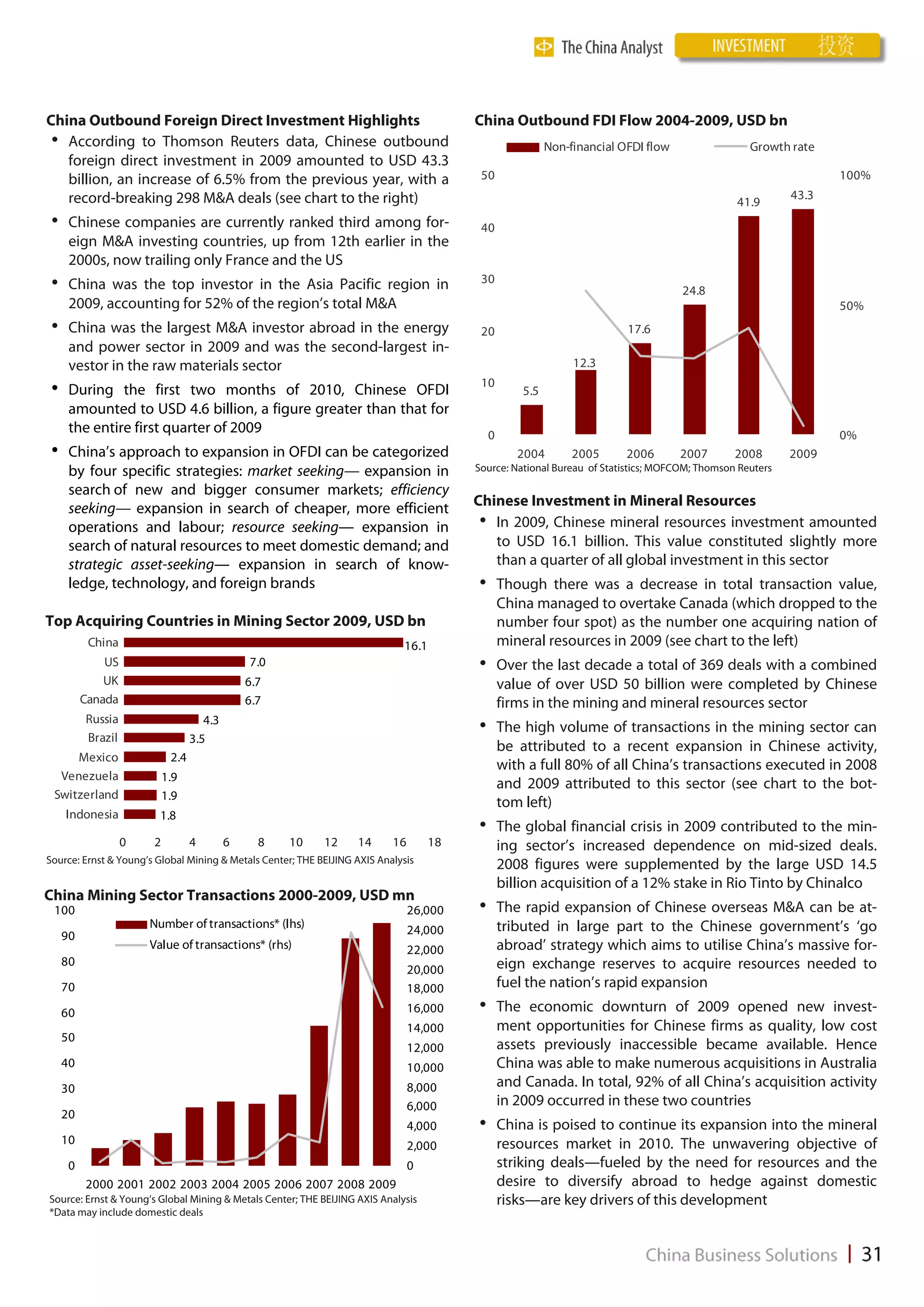 China Outbound Foreign Direct Investment Highlights                                      China Outbound FDI Flow 2004-2009, USD bn
 • According to Thomson Reuters data, Chinese outbound                                                     Non-financial OFDI flow                Growth rate
   foreign direct investment in 2009 amounted to USD 43.3
   billion, an increase of 6.5% from the previous year, with a                            50                                                                     100%
   record-breaking 298 M&A deals (see chart to the right)                                                                                                 43.3
                                                                                                                                               41.9
 •    Chinese companies are currently ranked third among for-                             40
      eign M&A investing countries, up from 12th earlier in the
      2000s, now trailing only France and the US
 •    China was the top investor in the Asia Pacific region in                            30
                                                                                                                                     24.8
      2009, accounting for 52% of the region’s total M&A                                                                                                         50%
 •    China was the largest M&A investor abroad in the energy                             20                              17.6
      and power sector in 2009 and was the second-largest in-
      vestor in the raw materials sector                                                                        12.3
                                                                                          10
 •    During the first two months of 2010, Chinese OFDI                                              5.5
      amounted to USD 4.6 billion, a figure greater than that for
      the entire first quarter of 2009                                                       0                                                                   0%
 •    China’s approach to expansion in OFDI can be categorized                                      2004        2005      2006       2007      2008       2009
      by four specific strategies: market seeking— expansion in                          Source: National Bureau of Statistics; MOFCOM; Thomson Reuters

      search of new and bigger consumer markets; efficiency
      seeking— expansion in search of cheaper, more efficient                            Chinese Investment in Mineral Resources
      operations and labour; resource seeking— expansion in                               • In 2009, Chinese mineral resources investment amounted
      search of natural resources to meet domestic demand; and                              to USD 16.1 billion. This value constituted slightly more
      strategic asset-seeking— expansion in search of know-                                 than a quarter of all global investment in this sector
      ledge, technology, and foreign brands                                              •       Though there was a decrease in total transaction value,
                                                                                                 China managed to overtake Canada (which dropped to the
Top Acquiring Countries in Mining Sector 2009, USD bn                                            number four spot) as the number one acquiring nation of
           China                                                             16.1                mineral resources in 2009 (see chart to the left)
              US                               7.0                                       •       Over the last decade a total of 369 deals with a combined
              UK                               6.7                                               value of over USD 50 billion were completed by Chinese
          Canada                               6.7                                               firms in the mining and mineral resources sector
          Russia                     4.3
          Brazil
                                                                                         •       The high volume of transactions in the mining sector can
                                  3.5
                                                                                                 be attributed to a recent expansion in Chinese activity,
     Mexico                 2.4
                                                                                                 with a full 80% of all China’s transactions executed in 2008
  Venezuela                1.9
                                                                                                 and 2009 attributed to this sector (see chart to the bot-
 Switzerland               1.9
                                                                                                 tom left)
     Indonesia           1.8
                                                                                         •       The global financial crisis in 2009 contributed to the min-
                   0   2          4        6     8   10     12     14      16       18           ing sector’s increased dependence on mid-sized deals.
Source: Ernst & Young’s Global Mining & Metals Center; THE BEIJING AXIS Analysis
                                                                                                 2008 figures were supplemented by the large USD 14.5
                                                                                                 billion acquisition of a 12% stake in Rio Tinto by Chinalco
China Mining Sector Transactions 2000-2009, USD mn
 100                                                                            26,000   •       The rapid expansion of Chinese overseas M&A can be at-
                       Number of transactions* (lhs)                            24,000           tributed in large part to the Chinese government’s ‘go
     90
                       Value of transactions* (rhs)                             22,000           abroad’ strategy which aims to utilise China’s massive for-
     80                                                                                          eign exchange reserves to acquire resources needed to
                                                                                20,000
     70                                                                         18,000           fuel the nation’s rapid expansion
     60                                                                         16,000   •       The economic downturn of 2009 opened new invest-
                                                                                14,000           ment opportunities for Chinese firms as quality, low cost
     50
                                                                                12,000           assets previously inaccessible became available. Hence
     40                                                                         10,000           China was able to make numerous acquisitions in Australia
     30                                                                         8,000            and Canada. In total, 92% of all China’s acquisition activity
                                                                                6,000            in 2009 occurred in these two countries
     20
                                                                                4,000    •       China is poised to continue its expansion into the mineral
     10                                                                         2,000            resources market in 2010. The unwavering objective of
      0                                                                         0                striking deals—fueled by the need for resources and the
          2000 2001 2002 2003 2004 2005 2006 2007 2008 2009                                      desire to diversify abroad to hedge against domestic
Source: Ernst & Young’s Global Mining & Metals Center; THE BEIJING AXIS Analysis                 risks—are key drivers of this development
*Data may include domestic deals
 