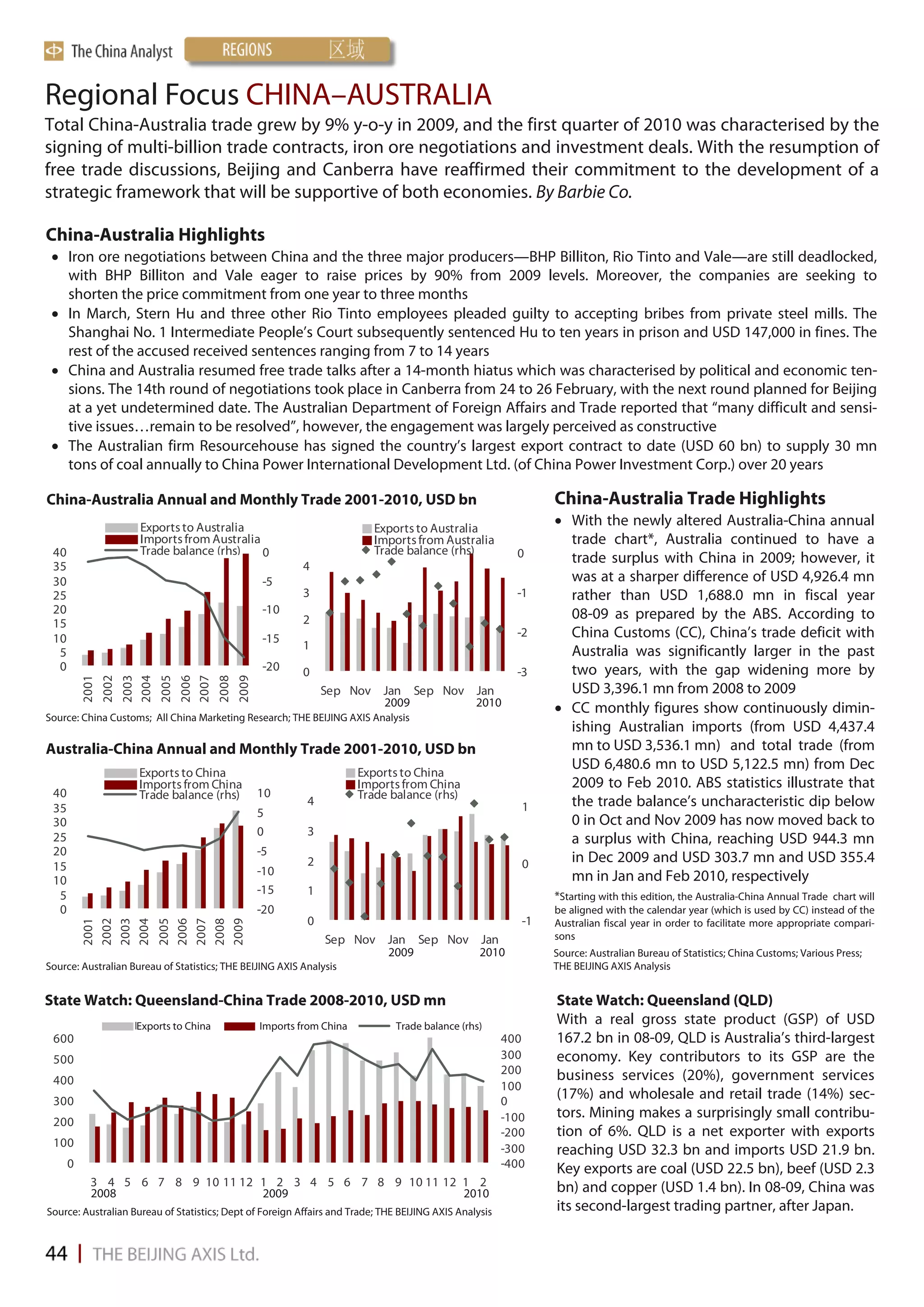 Regional Focus CHINA–AUSTRALIA
Total China-Australia trade grew by 9% y-o-y in 2009, and the first quarter of 2010 was characterised by the
signing of multi-billion trade contracts, iron ore negotiations and investment deals. With the resumption of
free trade discussions, Beijing and Canberra have reaffirmed their commitment to the development of a
strategic framework that will be supportive of both economies. By Barbie Co.

China-Australia Highlights
  Iron ore negotiations between China and the three major producers—BHP Billiton, Rio Tinto and Vale—are still deadlocked,
   with BHP Billiton and Vale eager to raise prices by 90% from 2009 levels. Moreover, the companies are seeking to
   shorten the price commitment from one year to three months
  In March, Stern Hu and three other Rio Tinto employees pleaded guilty to accepting bribes from private steel mills. The
   Shanghai No. 1 Intermediate People’s Court subsequently sentenced Hu to ten years in prison and USD 147,000 in fines. The
   rest of the accused received sentences ranging from 7 to 14 years
  China and Australia resumed free trade talks after a 14-month hiatus which was characterised by political and economic ten-
   sions. The 14th round of negotiations took place in Canberra from 24 to 26 February, with the next round planned for Beijing
   at a yet undetermined date. The Australian Department of Foreign Affairs and Trade reported that “many difficult and sensi-
   tive issues…remain to be resolved”, however, the engagement was largely perceived as constructive
  The Australian firm Resourcehouse has signed the country’s largest export contract to date (USD 60 bn) to supply 30 mn
   tons of coal annually to China Power International Development Ltd. (of China Power Investment Corp.) over 20 years

China-Australia Annual and Monthly Trade 2001-2010, USD bn                                                             China-Australia Trade Highlights
                          Exports to Australia                                       Exports to Australia
                                                                                                                        With the newly altered Australia-China annual
                          Imports from Australia                                     Imports from Australia              trade chart*, Australia continued to have a
 40                       Trade balance (rhs)    0                                   Trade balance (rhs)         0
                                                                    4
                                                                                                                         trade surplus with China in 2009; however, it
 35
 30                                                         -5                                                           was at a sharper difference of USD 4,926.4 mn
 25                                                                 3                                            -1      rather than USD 1,688.0 mn in fiscal year
 20                                                         -10                                                          08-09 as prepared by the ABS. According to
 15                                                                 2
 10                                                         -15                                                  -2      China Customs (CC), China’s trade deficit with
                                                                    1
  5                                                                                                                      Australia was significantly larger in the past
  0                                                         -20     0                                            -3      two years, with the gap widening more by
          2001
                 2002
                        2003
                        2004
                               2005
                                      2006
                                      2007
                                             2008
                                                    2009




                                                                         Sep Nov Jan Sep Nov Jan                         USD 3,396.1 mn from 2008 to 2009
                                                                                 2009        2010
                                                                                                                        CC monthly figures show continuously dimin-
Source: China Customs; All China Marketing Research; THE BEIJING AXIS Analysis
                                                                                                                         ishing Australian imports (from USD 4,437.4
Australia-China Annual and Monthly Trade 2001-2010, USD bn                                                               mn to USD 3,536.1 mn) and total trade (from
                                                                                                                         USD 6,480.6 mn to USD 5,122.5 mn) from Dec
                          Exports to China                                        Exports to China
                          Imports from China                                      Imports from China                     2009 to Feb 2010. ABS statistics illustrate that
 40                       Trade balance (rhs)              10                     Trade balance (rhs)
 35
                                                                     4                                            1      the trade balance’s uncharacteristic dip below
                                                           5
 30                                                                                                                      0 in Oct and Nov 2009 has now moved back to
 25                                                        0         3
                                                                                                                         a surplus with China, reaching USD 944.3 mn
 20                                                        -5
                                                                     2                                            0      in Dec 2009 and USD 303.7 mn and USD 355.4
 15                                                        -10
 10                                                                                                                      mn in Jan and Feb 2010, respectively
  5                                                        -15       1                                                 *Starting with this edition, the Australia-China Annual Trade chart will
  0                                                        -20                                                         be aligned with the calendar year (which is used by CC) instead of the
                                                                     0                                            -1
          2001
          2002
          2003
          2004
                               2005
                               2006
                               2007
                               2008
                               2009




                                                                                                                       Australian fiscal year in order to facilitate more appropriate compari-
                                                                         Sep Nov Jan Sep Nov Jan                       sons
                                                                                 2009        2010                      Source: Australian Bureau of Statistics; China Customs; Various Press;
Source: Australian Bureau of Statistics; THE BEIJING AXIS Analysis                                                     THE BEIJING AXIS Analysis


State Watch: Queensland-China Trade 2008-2010, USD mn                                                                  State Watch: Queensland (QLD)
                         Expo rts to China
                         Exports to China                  Impo rts fro m China
                                                            Imports from China           Trade balance (rhs)
                                                                                        Trade balance (lhs)
                                                                                                                       With a real gross state product (GSP) of USD
 600                                                                                                           400     167.2 bn in 08-09, QLD is Australia’s third-largest
 500                                                                                                           300     economy. Key contributors to its GSP are the
                                                                                                               200     business services (20%), government services
 400                                                                                                           100
 300                                                                                                           0
                                                                                                                       (17%) and wholesale and retail trade (14%) sec-
                                                                                                               -100    tors. Mining makes a surprisingly small contribu-
 200
                                                                                                               -200    tion of 6%. QLD is a net exporter with exports
 100                                                                                                           -300    reaching USD 32.3 bn and imports USD 21.9 bn.
      0                                                                                                        -400    Key exports are coal (USD 22.5 bn), beef (USD 2.3
            3 4 5 6 7 8 9 10 11 12 1 2 3 4 5 6 7 8 9 10 11 12 1 2                                                      bn) and copper (USD 1.4 bn). In 08-09, China was
            2008                   2009                       2010
Source: Australian Bureau of Statistics; Dept of Foreign Affairs and Trade; THE BEIJING AXIS Analysis                  its second-largest trading partner, after Japan.
 