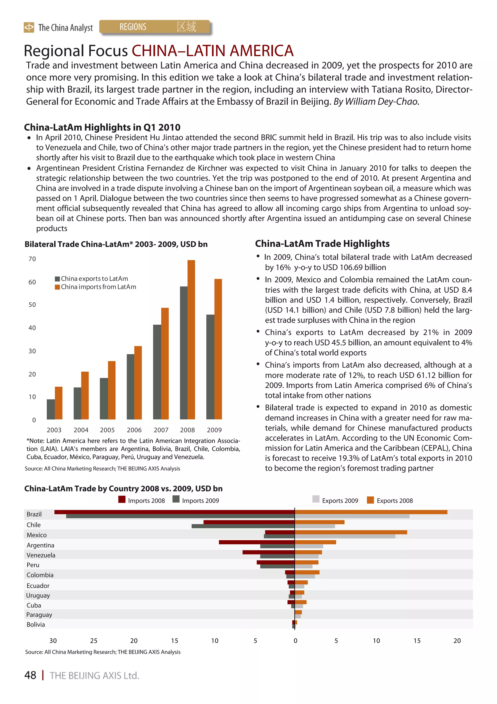 Regional Focus CHINA–LATIN AMERICA
Trade and investment between Latin America and China decreased in 2009, yet the prospects for 2010 are
once more very promising. In this edition we take a look at China’s bilateral trade and investment relation-
ship with Brazil, its largest trade partner in the region, including an interview with Tatiana Rosito, Director-
General for Economic and Trade Affairs at the Embassy of Brazil in Beijing. By William Dey-Chao.

China-LatAm Highlights in Q1 2010
 In April 2010, Chinese President Hu Jintao attended the second BRIC summit held in Brazil. His trip was to also include visits
  to Venezuela and Chile, two of China’s other major trade partners in the region, yet the Chinese president had to return home
  shortly after his visit to Brazil due to the earthquake which took place in western China
 Argentinean President Cristina Fernandez de Kirchner was expected to visit China in January 2010 for talks to deepen the
  strategic relationship between the two countries. Yet the trip was postponed to the end of 2010. At present Argentina and
  China are involved in a trade dispute involving a Chinese ban on the import of Argentinean soybean oil, a measure which was
  passed on 1 April. Dialogue between the two countries since then seems to have progressed somewhat as a Chinese govern-
  ment official subsequently revealed that China has agreed to allow all incoming cargo ships from Argentina to unload soy-
  bean oil at Chinese ports. Then ban was announced shortly after Argentina issued an antidumping case on several Chinese
  products
Bilateral Trade China-LatAm* 2003- 2009, USD bn                                  China-LatAm Trade Highlights
 70                                                                              •   In 2009, China’s total bilateral trade with LatAm decreased
                                                                                     by 16% y-o-y to USD 106.69 billion
 60
              China exports to LatAm                                             •   In 2009, Mexico and Colombia remained the LatAm coun-
              China imports from LatAm
                                                                                     tries with the largest trade deficits with China, at USD 8.4
                                                                                     billion and USD 1.4 billion, respectively. Conversely, Brazil
 50
                                                                                     (USD 14.1 billion) and Chile (USD 7.8 billion) held the larg-
                                                                                     est trade surpluses with China in the region
 40
                                                                                 •   China’s exports to LatAm decreased by 21% in 2009
                                                                                     y-o-y to reach USD 45.5 billion, an amount equivalent to 4%
 30                                                                                  of China’s total world exports
                                                                                 •   China’s imports from LatAm also decreased, although at a
 20                                                                                  more moderate rate of 12%, to reach USD 61.12 billion for
                                                                                     2009. Imports from Latin America comprised 6% of China’s
 10                                                                                  total intake from other nations
                                                                                 •   Bilateral trade is expected to expand in 2010 as domestic
   0                                                                                 demand increases in China with a greater need for raw ma-
         2003      2004        2005      2006       2007        2008      2009       terials, while demand for Chinese manufactured products
*Note: Latin America here refers to the Latin American Integration Associa-          accelerates in LatAm. According to the UN Economic Com-
tion (LAIA). LAIA’s members are Argentina, Bolivia, Brazil, Chile, Colombia,         mission for Latin America and the Caribbean (CEPAL), China
Cuba, Ecuador, México, Paraguay, Perú, Uruguay and Venezuela.                        is forecast to receive 19.3% of LatAm’s total exports in 2010
Source: All China Marketing Research; THE BEIJING AXIS Analysis                      to become the region’s foremost trading partner

China-LatAm Trade by Country 2008 vs. 2009, USD bn
                                         Imports 2008             Imports 2009                        Exports 2009    Exports 2008

Brazil
Chile
Mexico
Argentina
Venezuela
Peru
Colombia
Ecuador
Uruguay
Cuba
Paraguay
Bolivia

         30               25              20               15              10    5           0            5          10              15     20
Source: All China Marketing Research; THE BEIJING AXIS Analysis
 