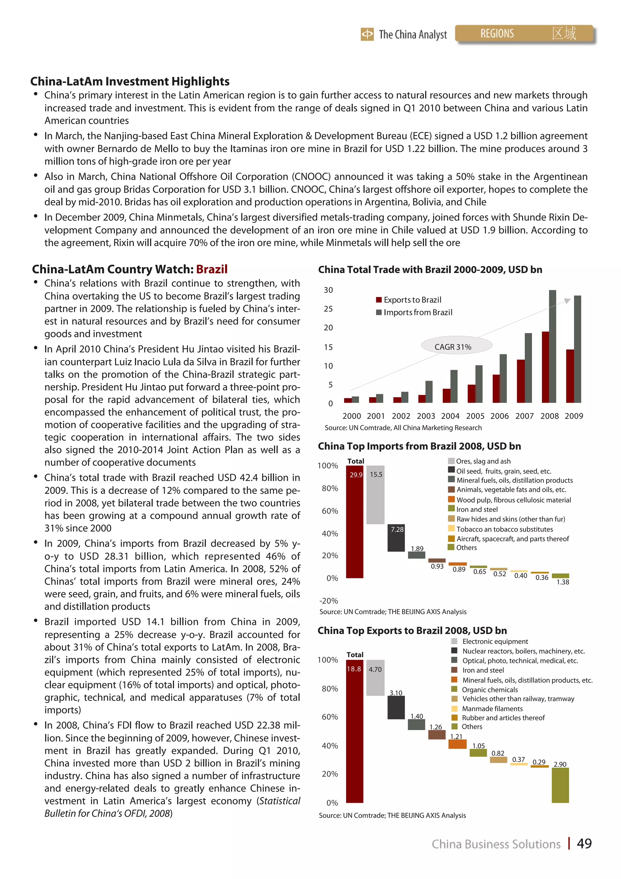 China-LatAm Investment Highlights
•   China’s primary interest in the Latin American region is to gain further access to natural resources and new markets through
    increased trade and investment. This is evident from the range of deals signed in Q1 2010 between China and various Latin
    American countries
•   In March, the Nanjing-based East China Mineral Exploration & Development Bureau (ECE) signed a USD 1.2 billion agreement
    with owner Bernardo de Mello to buy the Itaminas iron ore mine in Brazil for USD 1.22 billion. The mine produces around 3
    million tons of high-grade iron ore per year
•   Also in March, China National Offshore Oil Corporation (CNOOC) announced it was taking a 50% stake in the Argentinean
    oil and gas group Bridas Corporation for USD 3.1 billion. CNOOC, China’s largest offshore oil exporter, hopes to complete the
    deal by mid-2010. Bridas has oil exploration and production operations in Argentina, Bolivia, and Chile
•   In December 2009, China Minmetals, China’s largest diversified metals-trading company, joined forces with Shunde Rixin De-
    velopment Company and announced the development of an iron ore mine in Chile valued at USD 1.9 billion. According to
    the agreement, Rixin will acquire 70% of the iron ore mine, while Minmetals will help sell the ore

China-LatAm Country Watch: Brazil                                     China Total Trade with Brazil 2000-2009, USD bn
•   China’s relations with Brazil continue to strengthen, with
                                                                       30
    China overtaking the US to become Brazil’s largest trading                               Exports to Brazil
    partner in 2009. The relationship is fueled by China’s inter-      25                    Imports from Brazil
    est in natural resources and by Brazil’s need for consumer
                                                                       20
    goods and investment
•   In April 2010 China’s President Hu Jintao visited his Brazil-      15                                    CAGR 31%
    ian counterpart Luiz Inacio Lula da Silva in Brazil for further    10
    talks on the promotion of the China-Brazil strategic part-
    nership. President Hu Jintao put forward a three-point pro-         5
    posal for the rapid advancement of bilateral ties, which            0
    encompassed the enhancement of political trust, the pro-                 2000 2001 2002 2003 2004 2005 2006 2007 2008 2009
    motion of cooperative facilities and the upgrading of stra-        Source: UN Comtrade, All China Marketing Research
    tegic cooperation in international affairs. The two sides
    also signed the 2010-2014 Joint Action Plan as well as a          China Top Imports from Brazil 2008, USD bn
    number of cooperative documents                                   100%
                                                                              Total                                  Ores, slag and ash
                                                                                                                     Oil seed, fruits, grain, seed, etc.
•   China’s total trade with Brazil reached USD 42.4 billion in                29.9 15.5
                                                                                                                     Mineral fuels, oils, distillation products
    2009. This is a decrease of 12% compared to the same pe-          80%                                            Animals, vegetable fats and oils, etc.
                                                                                                                     Wood pulp, fibrous cellulosic material
    riod in 2008, yet bilateral trade between the two countries
                                                                      60%                                            Iron and steel
    has been growing at a compound annual growth rate of                                                             Raw hides and skins (other than fur)
    31% since 2000                                                    40%
                                                                                              7.28                   Tobacco an tobacco substitutes
                                                                                                                     Aircraft, spacecraft, and parts thereof
•   In 2009, China’s imports from Brazil decreased by 5% y-                                          1.89            Others
    o-y to USD 28.31 billion, which represented 46% of                20%
    China’s total imports from Latin America. In 2008, 52% of                                               0.93   0.89    0.65 0.52
                                                                        0%                                                                0.40    0.36
    Chinas’ total imports from Brazil were mineral ores, 24%                                                                                             1.38
    were seed, grain, and fruits, and 6% were mineral fuels, oils
                                                                      -20%
    and distillation products                                         Source: UN Comtrade; THE BEIJING AXIS Analysis
•   Brazil imported USD 14.1 billion from China in 2009,
    representing a 25% decrease y-o-y. Brazil accounted for           China Top Exports to Brazil 2008, USD bn
                                                                                                                       Electronic equipment
    about 31% of China’s total exports to LatAm. In 2008, Bra-                                                         Nuclear reactors, boilers, machinery, etc.
                                                                              Total
    zil’s imports from China mainly consisted of electronic           100%                                             Optical, photo, technical, medical, etc.
                                                                              18.8    4.70                             Iron and steel
    equipment (which represented 25% of total imports), nu-
                                                                                                                       Mineral fuels, oils, distillation products, etc.
    clear equipment (16% of total imports) and optical, photo-        80%                                              Organic chemicals
                                                                                              3.10
    graphic, technical, and medical apparatuses (7% of total                                                           Vehicles other than railway, tramway
    imports)                                                                                                           Manmade filaments
                                                                      60%                            1.40              Rubber and articles thereof
•   In 2008, China’s FDI flow to Brazil reached USD 22.38 mil-                                              1.26       Others
    lion. Since the beginning of 2009, however, Chinese invest-                                                    1.21
                                                                      40%                                                 1.05
    ment in Brazil has greatly expanded. During Q1 2010,                                                                         0.82
                                                                                                                                         0.37 0.29
    China invested more than USD 2 billion in Brazil’s mining                                                                                             2.90
    industry. China has also signed a number of infrastructure        20%
    and energy-related deals to greatly enhance Chinese in-
    vestment in Latin America’s largest economy (Statistical            0%
    Bulletin for China‘s OFDI, 2008)                                  Source: UN Comtrade; THE BEIJING AXIS Analysis
 