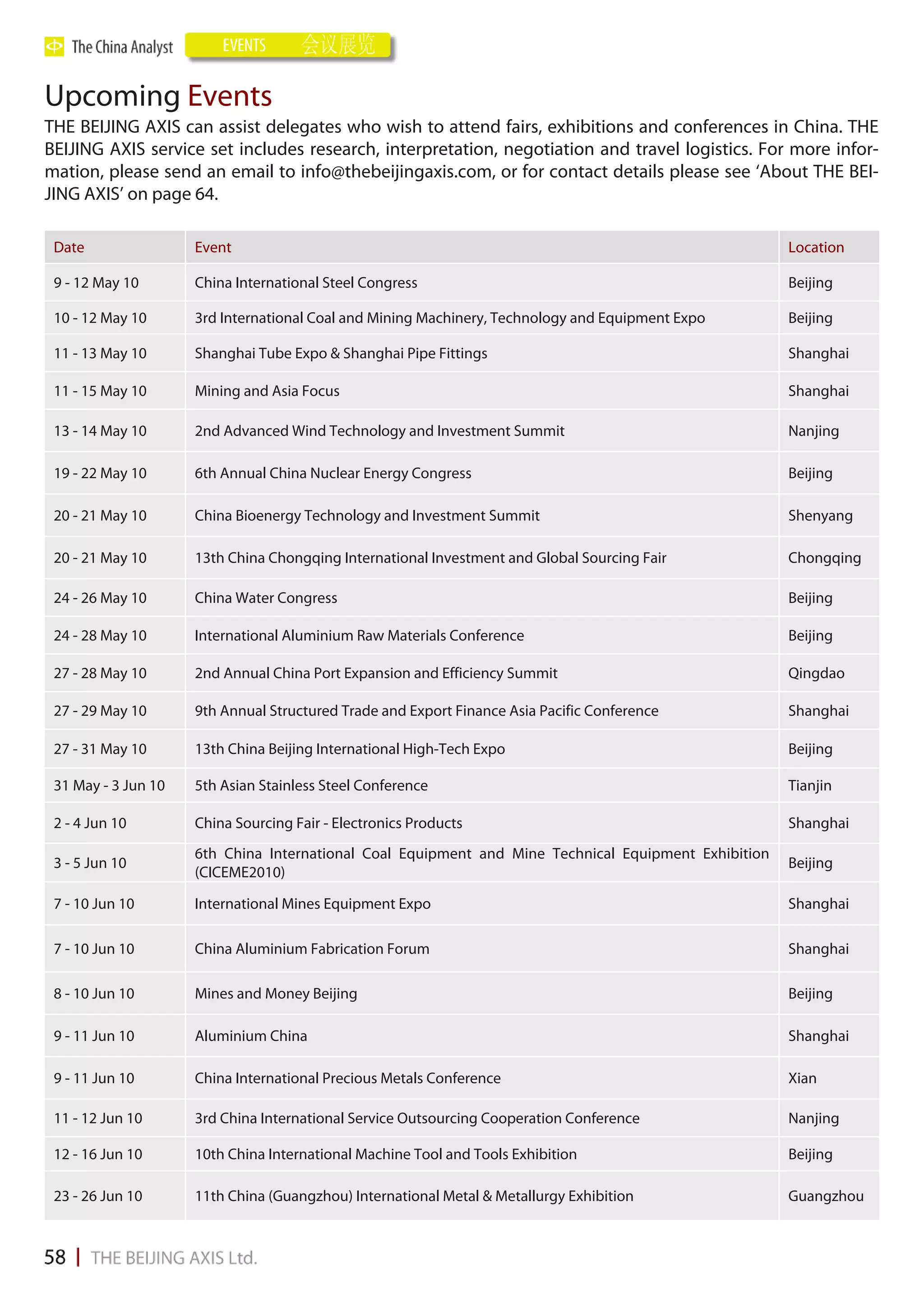 Upcoming Events
THE BEIJING AXIS can assist delegates who wish to attend fairs, exhibitions and conferences in China. THE
BEIJING AXIS service set includes research, interpretation, negotiation and travel logistics. For more infor-
mation, please send an email to info@thebeijingaxis.com, or for contact details please see ‘About THE BEI-
JING AXIS’ on page 64.

 Date                Event                                                                            Location

 9 - 12 May 10       China International Steel Congress                                               Beijing

 10 - 12 May 10      3rd International Coal and Mining Machinery, Technology and Equipment Expo       Beijing

 11 - 13 May 10      Shanghai Tube Expo & Shanghai Pipe Fittings                                      Shanghai

 11 - 15 May 10      Mining and Asia Focus                                                            Shanghai

 13 - 14 May 10      2nd Advanced Wind Technology and Investment Summit                               Nanjing

 19 - 22 May 10      6th Annual China Nuclear Energy Congress                                         Beijing

 20 - 21 May 10      China Bioenergy Technology and Investment Summit                                 Shenyang

 20 - 21 May 10      13th China Chongqing International Investment and Global Sourcing Fair           Chongqing

 24 - 26 May 10      China Water Congress                                                             Beijing

 24 - 28 May 10      International Aluminium Raw Materials Conference                                 Beijing

 27 - 28 May 10      2nd Annual China Port Expansion and Efficiency Summit                            Qingdao

 27 - 29 May 10      9th Annual Structured Trade and Export Finance Asia Pacific Conference           Shanghai

 27 - 31 May 10      13th China Beijing International High-Tech Expo                                  Beijing

 31 May - 3 Jun 10   5th Asian Stainless Steel Conference                                             Tianjin

 2 - 4 Jun 10        China Sourcing Fair - Electronics Products                                       Shanghai
                     6th China International Coal Equipment and Mine Technical Equipment Exhibition
 3 - 5 Jun 10                                                                                         Beijing
                     (CICEME2010)

 7 - 10 Jun 10       International Mines Equipment Expo                                               Shanghai

 7 - 10 Jun 10       China Aluminium Fabrication Forum                                                Shanghai

 8 - 10 Jun 10       Mines and Money Beijing                                                          Beijing

 9 - 11 Jun 10       Aluminium China                                                                  Shanghai

 9 - 11 Jun 10       China International Precious Metals Conference                                   Xian

 11 - 12 Jun 10      3rd China International Service Outsourcing Cooperation Conference               Nanjing

 12 - 16 Jun 10      10th China International Machine Tool and Tools Exhibition                       Beijing

 23 - 26 Jun 10      11th China (Guangzhou) International Metal & Metallurgy Exhibition               Guangzhou
 