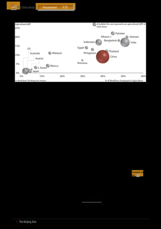 The China Analyst	


Size of Agricultural Sector for Select Countries (USD bn, %, 2011)




Source: World Bank; The Beijing Axis Analysis

Furthermore, while cheap labour has been a key factor in generating       result of the central government’s implementation of the ‘going-
high economic growth over the past three decades, it has also             west’ strategy.
contributed to profound income disparities between rural and
urban households. If left unchecked, such persistent, widening            It should also be noted that while Chinese wages may be going
inequality could lead to social crises that could interrupt growth and    up, Chinese exports are also moving up the value chain. In 1985,
damage competitiveness. To alleviate social tension, the Chinese          China had a GDP per capita of just USD 290 at current prices and
government has begun to intervene by enforcing higher minimum             had almost no high-tech exports1. By 2011, China’s GDP per capita
wages along with investing in a social safety net for the poor. As        had increased to USD 5,414 with high-tech exports now accounting
part of the government’s plans to increase minimum wages by               for roughly 30% of total exports. In contrast, the average GDP per
13% annually through 2015, many provinces and municipalities,             capita of the countries which China then competed with was USD
including Guangdong, Beijing and Shanghai, have raised their              8,318 in 19852. By 2011, the GDP per capita of these countries
minimum wages by double digits in 2011. While many of these               had increased to USD 37,291. This means that while wages in
minimum wage increases are occurring in China’s affluent eastern          China may be going up, the wages of China’s competitors on a
areas, it is clear that the main beneficiaries are the migrant workers    product-by-product basis have been rising even faster along with
who flock to these areas in search of work. Such a re-alignment           the sophistication of their exports. China might have become
of rural–urban income, as a result of wage increases for unskilled        expensive for many low-end manufactured goods such as T-shirts
migrant workers, will reduce overall income inequality over time.         and footwear, but it is still comparatively priced for semiconductors,
                                                                          cars and software development. In fact, recent hikes in minimum
The changing nature of China’s cost competitiveness                       wages all across China are aligned with the government’s initiatives
                                                                          to accelerate the country’s process of industrial restructuring, since
Regardless of when China will reach the Lewis turning point, the          higher labour costs will force enterprises to move up the value chain
indisputable fact is that Chinese migrant wages are rising and this       into more technologically-advanced industries. In other words,
in turn is also driving up general labour costs in China. The rise in     various higher-end products currently being produced by South
Chinese wages means that China will no longer be the cheapest             Korea, Japan, Taiwan, Singapore, and the US will face stiffer Chinese
supplier of low-end manufactured goods. This will benefit countries       competition.
such as Vietnam, Indonesia, Pakistan and other developing nations
who can expect to see more manufacturing outsourced to their              China still has a large untapped pool of migrant workers, but fewer
countries instead of China. However in reality, only a portion of total   will be working in low-end, labour intensive industries; instead,
manufacturing will shift from China. Smaller low-cost countries           more will be employed in high-end value-added industries as China
simply lack the supply chain, infrastructure, and labour skills to        continues to move up the value chain, posing a greater challenge to
absorb all of China’s current production volume.                          middle- and high-income economies, as it moves towards head-to-
                                                                          head competition across various product categories.
Furthermore, China’s vast landmass and regional differences
allows for the country’s central and western provinces to carry on
labour-intensive industries, which coastal regions have outgrown.         Li-Chia Ou, Senior Consultant
China’s spatial and regional diversity means that China can avoid         lichia@thebeijingaxis.com
the common ‘flying geese’ pattern of labour-intensive industries’
moving to less-developed economies by allowing labour-intensive
industries to continue growing in the less-developed inland regions.
In fact, this trend is already clear. In 2011, employment growth
for migrant workers in the western and central regions stood at
8.1% and 9.6%, respectively. In contrast, employment growth in            1
                                                                            Note: High-tech exports are products classified with high RD intensity,
the Yangtze and Pearl River Delta regions was relatively stagnant,        such as aerospace, computers, pharmaceuticals, scientific instruments, and
increasing by only 0.3% and 1%, respectively. Such a development          electrical machinery
is possible because China’s capacity for industrial development in        2
                                                                            Note: Assumes these countries/territories are the US, Japan, South Korea,
the central and western regions has substantially improved as a           Singapore and Taiwan


21  І  The Beijing Axis    
 