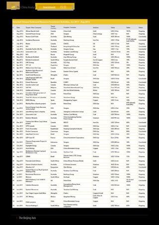 The China Analyst	




Source: Various media; Company reports; The Beijing Axis Analysis



25  І  The Beijing Axis    
 