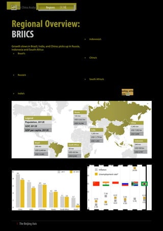 The China Analyst	




Regional Overview:
                                                                                                    performance this decade. India’s manufacturing sector has
                                                                                                    contracted and its agricultural sector has slowed substantially
                                                                                                    while spending by both consumers and the government has



BRIICS
                                                                                                    decelerated slightly from 2011. The Reserve Bank of India
                                                                                                    revised its GDP growth forecast for 2012-13 downwards
                                                                                                    accordingly, from 7.2% to 6.5%
                                                                                               ӹӹ   Indonesia’s Q2 y-o-y GDP growth picked up slightly from Q1,
                                                                                                    resulting in an overall H1 GDP growth rate of 6.4% . Q2 growth
                                                                                                    was mainly supported by investment, government spending
Growth slows in Brazil, India, and China; picks up in Russia,
                                                                                                    and household consumption, while exports slowed due to
Indonesia and South Africa                                                                          declining commodity prices. Overall, Indonesia’s central bank
  ӹӹ    Brazil’s growth H1 2012 fell to 0.6%, leading the government                                sees 2012 growth at 6.2%, down from 6.5%
        to once again lower its annual GDP growth forecast, from 3%
                                                                                               ӹӹ   China’s GDP growth has yet to bottom out, as growth slowed
        to 2%. The government has since carried out several tax cuts
                                                                                                    for the sixth consecutive quarter in Q2 2012 for an H1 2012
        on durable goods and aggressive reductions in interest rates,
                                                                                                    GDP growth rate of 7.8%. Thus far, the Chinese government
        with economic activity expected to rebound in H2. While
                                                                                                    has avoided a massive stimulation package and opted
        unemployment remains low, inflation is re-emerging as a
                                                                                                    for a more subtle approach which includes a combination
        concern amid rising wholesale and food prices
                                                                                                    of implementing policy easing measures and fast tracking
  ӹӹ    Russia’s 4.4% y-o-y GDP growth in H1 caused the Economic                                    infrastructure projects
        Development Ministry to raise its full year GDP growth
                                                                                               ӹӹ   South Africa’s GDP grew by 3.2% in Q2 2012, up from 2.7%
        projection to between 3.7% and 4.0%, up from the previous
                                                                                                    in Q1, largely due to a rebound in mining output after 11
        3.4%. While rapid growth in investment and rising consumer
                                                                                                    months of contracting. However, the outlook for the economy
        demand are driving the strong start, experts are less optimistic
                                                                                                    in H2 continues to deteriorate due to recent clashes between
        growth can remain strong amidst a weak global economy
                                                                                                    striking mine workers and the police, which will most likely
  ӹӹ    India’s y-o-y GDP growth rate decreased to 5.5% in the March-                               weaken mining output and exports
        June period (FY Q1 2012-13), marking the country’s worst Q1




                                                                                  Russia
                                                                                  143 mn
                 Legend
                                                                                  USD 2,022 bn
                 Population, 2012E                                                USD 14,246                                                            China
                 GDP, 2012E                                                                                                                             1,343 mn
                 GDP per capita, 2012E                                                               India                                              USD 7,992 bn
                                                                                                     1,205 mn                                           USD 5,899
                                                                                                     USD 1,779 bn

                                                                                                     USD 1,455                                               Indonesia
                              Brazil
                                                                          South Africa                                                                       249 mn
                              206 mn
                                                                          50 mn                                                                              USD 928 bn
                              USD 2,449 bn
                                                                          USD 422 bn                                                                         USD 3,797
                              USD 12,465
                                                                          USD 8,202

Source: IMF, World Bank, The Beijing Axis Analysis

BRIICS Real GDP Growth (%, 2011, H1 2012)                                                  BRIICS Inflation and Unemployment (%, Jun 2012)

                                                                                                                Inflation

                                                                                                                Unemployment rate*




Source: Trading Economics; Russian Federal State Statistics; Statistics Indonesia; China   Source: NBS China; Trading Economics; Stats SA; IBGE; The Beijing Axis Analysis.
NBS; IMF; BBVA. Note: H1 2012 growth rate for India is for the March-June period.          *Unemployment: China (Q2 12), India (2011), Indonesia (Feb 12), South Africa (Q2 12)



30  І  The Beijing Axis    
 