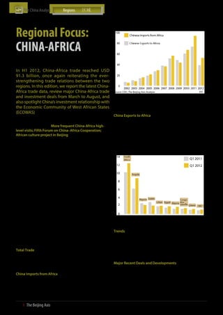 The China Analyst	




Regional Focus:
                                                                       China-Africa Annual Trade (USD bn, 2002 - H1 2012)




CHINA-AFRICA
In H1 2012, China-Africa trade reached USD
91.3 billion, once again reiterating the ever-
strengthening trade relations between the two
regions. In this edition, we report the latest China-
Africa trade data, review major China-Africa trade                     Source: CEIC; The Beijing Axis Analysis
and investment deals from March to August, and
also spotlight China’s investment relationship with                     ӹӹ     Trade data for Q1 2012 reveals that the five biggest African
                                                                               exporters to China were South Africa, Nigeria, Egypt, Algeria
the Economic Community of West African States                                  and Liberia
(ECOWAS)
                                                                       China Exports to Africa
                                                                        ӹӹ     China’s exports to Africa in H1 2012 totalled USD 38.8 bn, up
China-Africa Briefing: More frequent China-Africa high-                        from USD 32.6 bn in H1 2011
level visits; Fifth Forum on China–Africa Cooperation;                  ӹӹ     Trade data for Q1 2012 reveals that the leading five export
African culture project in Beijing                                             destinations for Chinese goods in Africa were South Africa,
                                                                               Angola, Sudan, Libya and Congo-Brazzaville
 ӹӹ   High-level exchanges between African countries and China
      have occurred more frequent. Over the past few years,
                                                                       China-Africa Trade, Ten Largest Partners
      President Hu Jintao has visited the African continent four
                                                                       (USD bn, Q1 2011 vs. Q1 2012)
      times, taking him to 18 African countries. At the same time,
      between 2007 and 2011 over 30 African heads of state and 20
      African speakers of parliament have visited China
 ӹӹ   The Fifth Ministerial Conference of the Forum on Africa-
      China Cooperation (FOCAC) was held in Beijing in July 2012.
      Government officials from China, 50 African countries and the
      chairman of the African Union Commission were present and
      adopted the Beijing Declaration. The Declaration confirmed
      that all goals set at the previous FOCAC in Egypt had
      been accomplished and established an agreement to fully
      explore and utilise one another’s comparative advantages,
      to continue strengthening cultural exchanges, to expand
      mutually beneficial economic cooperation and to further
      strengthen cooperation in international affairs. The Chinese
      government pledged USD 20 bn in concessional loans to
      African countries over the next three years
                                                                       Source: CEIC; The Beijing Axis Analysis
 ӹӹ   The China Africa Industrial Forum (CAIF) aims to bring African
      culture to Beijing with the launch of the first China-Africa
      Cultural Industrial Park Project. The park, is expected to be    China-Africa Investment
      completed within two to three years, with a direct output        Trends
      value amounting to USD 800 mn per year                            ӹӹ     The stock of Chinese investment in Africa has rapidly grown
                                                                               from less than USD 500 mn in 2003 to almost USD 14.7 bn in
China-Africa Trade                                                             2011. At the same time, the number of Chinese companies
                                                                               investing in Africa now exceeds 2,000, mainly targeting
Total Trade
                                                                               the finance, mining, manufacturing, construction, and
 ӹӹ   In H1 2012, China-Africa trade reached USD 91.3 bn, up from              agricultural, industries
      USD 79 bn in Q1 2011. China’s imports from Africa continued
      to grow at much faster pace than its exports, widening its       Major Recent Deals and Developments
      trade deficit with the continent                                  ӹӹ     In March 2012, Chinese firm Guotai Iron and Steel invested
                                                                               USD 4.1 mn to expand its steelmaking facilities in Zambia
China Imports from Africa
                                                                        ӹӹ     In March 2012, the Liberia Broadcasting System signed a USD
 ӹӹ   China’s imports from Africa in H1 2012 totalled USD 52.5 bn,
                                                                               1.4 mn agreement with China for technical services related to
      up from USD 46.3 bn in H1 2011
                                                                               the operation and maintenance of broadcasting and related
                                                                               facilities
                                                                        ӹӹ     In March 2012, the Nigerian communications satellite rebuilt


32  І  The Beijing Axis    
 