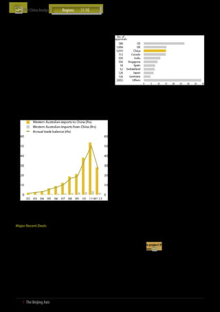 The China Analyst	


Australia State Watch: Western Australia                                 Approved Investment Proposals in Australia by Country
  ӹӹ    With a gross state product (GSP) of USD 185 bn in 2010-11,       (2010-2011, USD bn)
        Western Australia is Australia’s fourth-largest economy
  ӹӹ    The state is a net exporter with exports of USD 111 bn and
        imports of USD 25.7 bn in 2010-11
  ӹӹ    Main commodities exported in 2010-2011 were iron ore (USD
        56.6 bn, 51% of total exports), followed by gold bullion (USD
        13.3 bn, 11.9%) and crude oil (USD 10.9 bn, 9.9%)
  ӹӹ    Key industries in terms of contribution to Western Australia’s
        GSP are mining (28%), construction (11.7%), and manufac-
        turing (6.2%)
  ӹӹ    In 2010-11, China was Western Australia’s largest trading
        partner, with total trade reaching USD 50 bn (36.6%), followed
        by Japan (USD 22.8 bn, 16.7%) and South Korea (USD 11.4
                                                                         Source: FIRB, The Beijing Axis Analysis
        bn, 8.4%)
  ӹӹ    Western Australia’s trade with China has accelerated rapidly
                                                                                 both Australia and China, which is then expected to ramp
        at a CAGR of 43.5%, from USD 2.2 bn in 2002 to USD 57.3 bn
                                                                                 up to 25-33 MMT per year by the end of 2016. Following the
        in 2011. In 2011, the state registered its highest ever annual
                                                                                 merger, Yanzhou will hold 78% of Yancoal, while Gloucester
        trade surplus with China at USD 50.2 bn in 2011
                                                                                 and Noble Group will retain a 9% and 13% stake, respectively
                                                                           ӹӹ    In July 2012, Sinopec Group announced that it had completed
Western Australia Trade with China (USD bn, 2002 – H1 2012)                      a USD 1.1 bn deal to purchase 10% of Australia Pacific LNG.
                                                                                 This gives China’s largest refiner access to 78.6 bn cubic meters
                                                                                 of LNG reserves, and increases its stake in the company to
                                                                                 25%. Sinopec also confirmed its intention to buy an addi-
                                                                                 tional 3.3 mn tons of LNG per year from Australia Pacific LNG,
                                                                                 increasing the total amount to 7.6 mn tons per year for 20
                                                                                 years starting in 2016
                                                                           ӹӹ    In August 2012, ASX-listed oil and gas company Molopo
                                                                                 Energy sold five of its coal seam gas assets in Queensland to
                                                                                 Chinese oil and gas giant PetroChina for USD 42.7 mn. While
                                                                                 this sits outside PetroChina’s Arrow Energy venture with Royal
                                                                                 Dutch Shell, it adds to PetroChina’s presence in Queensland’s
                                                                                 coal seam gas sector
                                                                           ӹӹ    In August 2012, Jinyu (H.K.) International Mining, a wholly-
                                                                                 owned subsidiary of China’s Zijin Mining Group, acquired
                                                                                 more than 50% stake in Australia’s Norton Gold Fields. Making
                                                                                 a USD 190 mn cash takeover offer, Zijin already owns 17% of
                                                                                 Norton. The purchase marks the first successful example of
                                                                                 a Chinese enterprise taking over a large-sized gold mine in
                                                                                 production
                                                                           ӹӹ    In August 2012, Hanlong Mining announced that China’s
                                                                                 National Development and Reform Commission approved
Source: Australian Bureau of Statistics, The Beijing Axis Analysis               its takeover bid for Australian iron ore developer Sundance
                                                                                 Resources, on the condition that the final acquisition price be
China-Australia Investment                                                       “reasonable.” Sundance then accepted Hanlong’s revised USD
                                                                                 1.4 bn offer from Hanlong Mining, which is 21% lower than
Major Recent Deals                                                               what it offered a year ago due to significantly lower iron ore
                                                                                 prices. The next step in the process is for Hanlong to secure
  ӹӹ    In February 2012, Beijing Guoli Energy Investment finalised a
                                                                                 China Development Bank’s financial support by August 31 to
        USD 20.5 mn investment in Australian exploration company
                                                                                 buy shares it does not already own. Hanlong currently owns
        Cuesta Coal, which successfully listed on ASX in June 2012
                                                                                 18.6% of Sundance and wants the company for its USD 4.7
  ӹӹ    In April 2012, Taurus Mineral, owned by China Guangdong                  bn Mbalam iron ore project that sits between Central Africa’s
        Nuclear Power Corp (CGNPC) Uranium Resources Company                     Congo and Cameroon
        and the China Africa Development Fund (CADFund),
        completed its USD 2.4 bn bid for ASX-listed Extract Resources,
        which owns the Husab uranium project in Namibia. This came
        after CGNPC and CADFund’s successful bid for London-listed
        Kalahari Minerals late in 2011
  ӹӹ    In June 2012, 98.4% of Australia’s Gloucester Coal share-
        holders approved the merger with Chinese-owned Yancoal
        Australia, a subsidiary of Yanzhou Coal Mining. The merger
        will create a company with an annual production capacity
        of around 12 MMT of thermal, coking and pulverised coal in



35  І  The Beijing Axis    
 