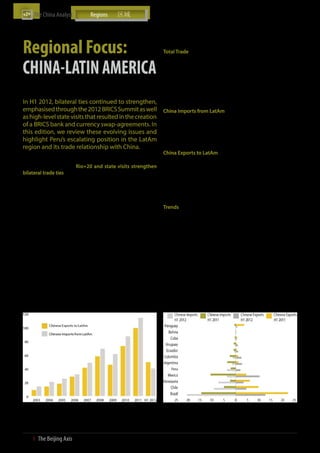 The China Analyst	




Regional Focus:
                                                                                             China-LatAm Trade

                                                                                             Total Trade


CHINA-LATIN AMERICA
                                                                                               ӹӹ    In H1 2012, China’s total bilateral trade with LatAm reached
                                                                                                     USD 89.4 bn, a decrease of 4% y-o-y (see chart below, left)
                                                                                               ӹӹ    Brazil, Mexico and Chile were China’s largest trading partners
                                                                                                     in LatAm, accounting for 37%, 16% and 15%, respectively, of
                                                                                                     China’s total trade with the region during H1 2012 (see chart
                                                                                                     below, right)
                                                                                               ӹӹ    China’s trade deficit with the region widened to USD 8.8 bn in
                                                                                                     H1 2012, up from a USD 5.5 bn deficit in H1 2011
In H1 2012, bilateral ties continued to strengthen,
emphasised through the 2012 BRICS Summit as well China Imports from LatAm
as high-level state visits that resulted in the creation ӹӹ In H1 2012, China’s total imports from LatAm amounted to
of a BRICS bank and currency swap-agreements. In            USD 40.3 bn, a decrease of 18% y-o-y
this edition, we review these evolving issues and        ӹӹ Approximately 76% of LatAm’s exports to China in H1 2012
                                                            originated from just three countries, namely Brazil (42%),
highlight Peru’s escalating position in the LatAm           Chile (19%) and Venezuela (15%)
region and its trade relationship with China.
                                                                                             China Exports to LatAm
                                                                                               ӹӹ    During 2011, China’s total exports to LatAm in 2011 reached
China-LatAm Briefing: Rio+20 and state visits strengthen                                             USD 99.1 bn, an increase of 36 % y-o-y
bilateral trade ties                                                                           ӹӹ    In 2011, approximately 67% of China’s exports to the region
  ӹӹ    Chinese Premier Wen Jiabao visited four countries in June                                    were concentrated in Brazil (32%), Mexico (24%) and Chile
        during a Latin America tour and attended the UN Conference                                   (11%)
        on Sustainable Development (Rio+20). Premier Wen visited
        Brazil, Uruguay, Argentina and Chile with the goals of building                      China-LatAm Investment
        political mutual trust, promoting pragmatic cooperation,
        deepening cooperation in regional and international affairs,                         Trends
        and expanding cultural and humanistic exchanges. In Chile,                             ӹӹ    Despite expanding trade between South America’s Mercosur
        Premier Wen and Chilean President Sebastian Pinera agreed                                    and China, the trade bloc’s second-biggest trade partner, a free
        to double bilateral trade to USD 60 bn by 2015                                               trade deal was unrealistic as experts and industrialists fear an
  ӹӹ    High-level visits were also made to China by Latin American                                  invasion of cheap Chinese goods, and unequal competition.
        leaders such as Cuba’s Raul Castro, whose visit resulted in                                  Nonetheless, China is expected to carry out feasibility studies
        the signing of eight trade agreements, and Colombia’s Juan                                   on the possibility of a trade deal
        Manuel Santos, who attended the China-Colombia Investment                              ӹӹ    LatAm countries and China continue to sign agreements in
        Forum and signed an agriculture trade agreement. Costa                                       order to safeguard against any global financial crisis as well
        Rican President Laura Chinchilla Miranda also visited Beijing                                as strengthen their trade ties. One clear example is Brazil and
        as her government explores ways to fully take advantage of                                   China’s USD 30 bn currency swap deal. The funds will be used
        its FTA with China and expand its cooperation on a number                                    to shore up reserves in times of crisis or directed towards
        of areas including transportation, power, education, science                                 boosting bilateral trade
        and culture




China-LatAm* Trade (USD bn, 2003 - H1 2012)                                                  China-LatAm Trade by Country (USD bn, H1 2011 vs. H1 2012)




Source: CEIC; UN Comtrade; China Customs; The Beijing Axis Analysis                          Source: CEIC; China Customs; The Beijing Axis Analysis


*Note: Latin America here refers to the Latin American Integration Association (LAIA). LAIA’s members are Argentina, Bolivia, Brazil, Chile, Colombia, Cuba, Ecuador, México, Paraguay,
Peru, Uruguay and Venezuela.



36  І  The Beijing Axis    
 