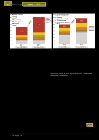 The China Analyst	


   China’s Imports from Russia (USD bn, 2010 vs. 2011)                         China’s Exports to Russia (USD bn, 2010 vs. 2011)




Source: UN Comtrade; The Beijing Axis Analysis                               Source: UN Comtrade; The Beijing Axis Analysis

       company, which already sells its products in Russia, sees                    the Kaztransservice (subsidiary of Kazakhstan Railways).
       more prospects to further tap into the Russian market due to                 Contributing 51.1% of the charter capital, the Chinese parties
       increasing demand for its products. The project will be backed               are the major shareholders, while the foreign investors hold
       by the Bank of China. Triangle Group is already engaged in a                 equal shares of 16.3% in the JV. The main activity of the joint
       dialogue with the regional government of Nizhny Novgorod.                    venture will be organising regular rail container shipments
       According to the company’s representatives, it is still too                  between Chongqing in China and Duisburg in Germany. The
       early to talk about the volume of investment and planned                     first container train was scheduled for the end of June 2012.
       production capacity, since the company is still assessing the                Freight volume is forecasted to reach around 5,800 twenty-
       opportunities in the Russian market                                          foot equivalent units (TEU) by the end of 2012
 ӹӹ    Also in June, Chinese automaker Lifan, driven by more than
       a two-fold increase in the sales of its cars in Russia last year,     China-Russia Resources Watch
       announced it has started looking for sites to build its own           New China-Russia oil deal; new prospects for China-Russia
       plant in Russia. The Chinese company is currently deliberating
       between the Kaluga and Yaroslavl regions. If the talks succeed,
                                                                             natural gas cooperation
       Lifan will build a plant with capacity of up to 50,000 cars per        ӹӹ    In May, TNK-BP, a Russian-British oil company, entered into an
       year. The future plant location will depend on several factors,              agreement to supply 100,000 tons of crude oil to China every
       including the support of local authorities and tax benefits.                 month. The oil will be supplied via the Atasu-Alashankou
       Investment for the project is expected to reach up to USD 200                pipeline running through Kazakhstan. TNK-BP has already
       mn. Another Chinese automaker, Haima, can become Lifan’s                     used this pipeline to transport oil to China; however, in 2009,
       partner in the project, but a final agreement has not yet been               China stopped buying oil from TNK-BP and shifted its buying
       reached. According to the data from Association of European                  towards Kazakhstan instead. In 2011, Kazakhstan oil supplies
       Businesses, Lifan, currently the most successful Chinese car                 decreased due to labour strikes, which prompted China
       brand in Russia, increased its car sales by 2.3 times to reach               to search for alternatives. Currently, almost all Russian oil
       17,900 last year                                                             supplied to China goes through the ESPO (East Siberia-Pacific
 ӹӹ    At the end of June, Russia’s Rusal, the world’s largest producer of          Ocean) pipeline, with state-owned Rosneft being the largest
       primary aluminium, announced plans to build an anode plant                   supplier. In the light of this transaction, it is noteworthy to
       in the Irkutsk region. The anodes will be used in aluminium                  highlight that BP is currently considering divesting its assets
       production. To fund this project, the aluminium company                      in Russia. Potential buyers include Rosneft as well as Sinopec
       is going to borrow USD 850 mn from China Eximbank. The                       and CNOOC
       designed capacity of the first stage of the plant is expected to       ӹӹ    In June, China invited Russian Gazprom, the world’s largest
       be over 440 tonnes of anodes per year, which only amounts                    natural gas producer, to take part in expanding gas
       to 20% of Rusal’s needs. In the meantime, the company will                   distribution in China. China’s government offered the Russian
       continue to buy anodes from abroad, mostly from China. The                   gas monopoly an ‘integrated approach’ , framing a potential
       exact location of the plant site has not yet been decided, but               cooperation not only in terms of gas supply, but also in terms
       Rusal has already specified that the preferred location would                of its distribution and marketing. Particularly, the offer
       be within the facilities of Taishet aluminium smelter (TaAZ).                includes Gazprom taking part in building underground
       The final product - aluminium itself - will be sent to China in              natural gas storage facilities in China, taking into account
       order to satisfy the country’s growing demand for the metal                  Gazprom’s extensive experience in this area. In this regard, the
 ӹӹ    At the end of June, RZD Logistics, a subsidiary of Russian                   parties are considering a JV, where China offers Gazprom a
       Railways, announced that it had co-founded a joint venture                   49% stake. These kinds of storage facilities are badly needed
       to organise freight rail transport between China and Europe.                 in China, as the country faces a ten-fold difference in gas
       The joint venture, YuXinOu (Chongqing) Logistics Co. Ltd,                    consumption between the summer and winter periods
       was formed by Chongqing Transportation Holdings (CQCT),
       the China Railway Company for International Multimodal
       Transport (CRIMT), RZD Logistics, Schenker China Ltd. and


39  І  The Beijing Axis    
 