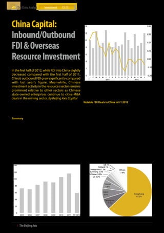 The China Analyst	




China Capital:
                                                                                 Monthly Inbound FDI in China and y-o-y Growth Rate
                                                                                 (USD bn, Jan 2011 - Jun 2012)




Inbound/Outbound
FDI  Overseas
Resource Investment
In the first half of 2012, while FDI into China slightly
decreased compared with the first half of 2011,
China’s outbound FDI grew significantly compared
with last year’s figure. Meanwhile, Chinese                                      Source: MOFCOM; The Beijing Axis Analysis

investment activity in the resources sector remains                               ӹӹ    In H1 2012, we have seen a reduction in the presence of wholly
prominent relative to other sectors as Chinese                                          foreign-owned enterprises in China which represents China’s long
state-owned enterprises continue to close MA                                           term growth shift away from investment and exports towards a
                                                                                        more consumption-driven growth model
deals in the mining sector. By Beijing Axis Capital
                                                                                 Notable FDI Deals in China in H1 2012
                                                                                  ӹӹ    In January, US-based LL Energy acquired a 51% stake in the
                                                                                        Weishe coal mine located in China’s Guizhou province from
                                                                                        Union Energy for USD 16.2 mn
Foreign Direct Investment into China
                                                                                  ӹӹ    In February, Vivo Ventures announced that the company will
Summary                                                                                 invest 45% of its newly raised capital (USD 375 mn) in China
 ӹӹ    In H1 2012, FDI into China amounted to USD 59.1 bn, down by 3%             ӹӹ    In March, the J. M. Smucker Company acquired a
       y-o-y. FDI into China fell for four consecutive months from January              non-controlling minority interest in Guilin Seamild Biologic
       to April with concerns that the Chinese economy is heading for a                 Technology Development, a privately owned manufacturer
       slower growth rate in 2012. However, FDI into China slightly picked              and marketer of oat products for approximately USD 35 mn
       up in May, increasing by 0.1% y-o-y                                        ӹӹ    In April, Minsur SA’s subsidiary, Cumbres Andinas SA, reached
 ӹӹ    In H1 2012, wholly foreign-owned enterprises were the major                      an agreement with CST Mining Group to acquire a 100% stake
       vehicles of investment in China, accounting for around 76% of the                in the group’s subsidiary, CST Resources, for USD 505 mn. CST
       total amount of capital actually utilised                                        Resources owns a 70% stake in Marcobre SAC
 ӹӹ    In H1 2012, 85% of FDI into China originated from other Asian              ӹӹ    In April, German carmaker Volkswagen AG’s joint venture in
       countries/regions. Hong Kong, as the main bridge for inbound                     China announced plans to set up a USD 210 mn assembly
       investment into mainland China, is still the largest source of capital,          plant in Xinjiang Uygur Autonomous Region
       contributing USD 37.3 bn or 63.2% of total FDI

Annual Inbound FDI in China (USD bn, 2005 - H1 2012)                             FDI in China by Source Country / Region (USD bn, H1 2012)




Source: MOFCOM; The Beijing Axis Analysis                                        Source: MOFCOM; The Beijing Axis Analysis



23  І  The Beijing Axis    
 