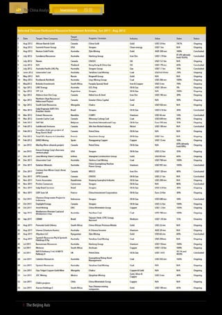 The China Analyst	




Source: Various media; Company reports; The Beijing Axis Analysis



25  І  The Beijing Axis    
 