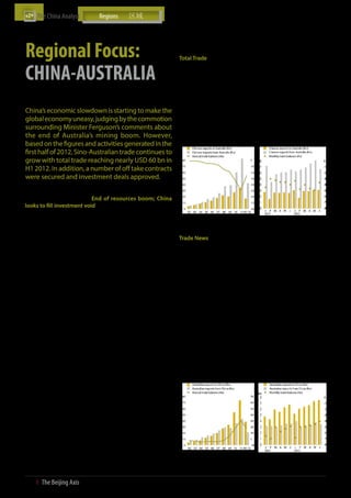 The China Analyst	




Regional Focus:
                                                                         China-Australia Trade

                                                                         Total Trade


CHINA-AUSTRALIA
                                                                           ӹӹ    Sino-Australian trade continues to grow as H1 2012 saw total
                                                                                 trade reach USD 59.6 bn (China Customs, CC) and USD 59.9
                                                                                 (Australian Bureau of Statistics, ABS). CC has China’s exports
                                                                                 to Australia at USD 17.2 bn and its imports from Australia at
                                                                                 USD 42.4 bn, while the ABS has Australia’s imports from China
                                                                                 at USD 21 bn and its exports to China at USD 39 bn
                                                                           ӹӹ    China and Australia experienced their largest ever monthly
China’s economic slowdown is starting to make the                                trade gap in June 2012, with the ABS pegging Australia’s
global economy uneasy, judging by the commotion                                  surplus at USD 4 bn. This is a y-o-y increase of 27.7% from
surrounding Minister Ferguson’s comments about                                   June 2011’s USD 3.1 bn surplus
the end of Australia’s mining boom. However,
                                                                         China Annual and Monthly Trade with Australia (USD bn)
based on the figures and activities generated in the
first half of 2012, Sino-Australian trade continues to
grow with total trade reaching nearly USD 60 bn in
H1 2012. In addition, a number of off take contracts
were secured and investment deals approved.


China-Australia Briefing: End of resources boom; China
looks to fill investment void
 ӹӹ   Australia’s Resources Minister Martin Ferguson caused a stir in
      mid-August 2012 when he declared that “the resources boom          Source: China Customs, The Beijing Axis Analysis
      is over”, referring to China’s economic slowdown and waning
      demand for commodities. His comments came a day after
      BHP Billiton decided to shelve its USD 20 bn expansion plan        Trade News
      for the Olympic Dam copper mine in South Australia and a             ӹӹ    Solar energy deals have been prevalent in mid-2012 as
      new USD 20 bn harbour to double its iron ore exports from                  Chinese companies seek contracts with Australian clients.
      Western Australia. Other Australian officials quickly recanted             In August 2012, Chinese solar photovoltaic manufacturer
      or qualified Ferguson’s words, with Trade Minister Craig                   Renesola won an 8 MW deal to supply Australia’s True Value
      Emerson insisting that the mining boom is “not even halfway                Solar. In July 2012, Renesola won a 5.95 MW panel order from
      through”. Ferguson later qualified his statement, stating that             Australian distributor Solargain
      while commodity prices had peaked, investments in multi-             ӹӹ    In July 2012, another Chinese company, China Sunergy,
      billion dollar projects will continue                                      announced that it had signed a 7.8 MW solar modules sales
 ӹӹ   Australia’s agricultural sector could see mounting Chinese                 contract with Australia’s Urban Group Energy. The Chinese
      interest in their sector as key mining projects are cancelled or           company notes that Australia accounted for 18% of its total
      shelved. Statistics from Australia’s Foreign Investment Review             shipments in Q1 2012 and is considered a key market for the
      Board (FIRB) show that while 66% of China’s approved USD                   company
      14.8 bn worth of investments in 2010-2011 were mining-               ӹӹ    In July 2012, Australia’s Roy Hill Iron Ore project managed to
      related, only a measly USD 4 mn or 0.03% were related to the               secure two off-take sales agreements with Chinese compa-
      agriculture, forestry and fishing industries. However, the USD             nies, Shougang Group and Yaxin Steel. Other equity partners
      4 mn is already indicative of a growing or reignited interest              are Posco and STX (South Korea), Marubeni (Japan) and China
      in these sectors. With the possible exception of the USD 11.8              Steel (Taiwan). The mine is scheduled to start production by
      mn worth of investments made in 2006-2007, there has not                   Q4 2014
      been any significant Chinese investment activity in the sector
 ӹӹ   Australian regulators are busy debating how to properly
      deal with increased Chinese investment in the country’s            Australia Annual and Monthly Trade with China (USD bn)
      vital resources sector. In 2011, Chinese enterprises more
      than doubled their amount of investments into Australia’s
      resource sector from 2010. While some Australians argue the
      country should welcome Chinese investment, others argue
      Chinese investments should benefit Australians and be care-
      fully managed, which possibly includes imposing conditions
      on the investment
 ӹӹ   Chevron’s decision to opt out of Woodside Petroleum’s
      Browse LNG project is seen by Australian officials as a chance
      for Chinese investors to buy in, as they have indicated interest
      in taking a stake earlier this year. Chevron will exchange its
      interest in the Browse project for Royal Dutch Shell’s share in
      two gas fields in the Wheatstone LNG project and USD 450           Source: Australian Bureau of Statistics, The Beijing Axis Analysis
      mn in cash

34  І  The Beijing Axis    
 