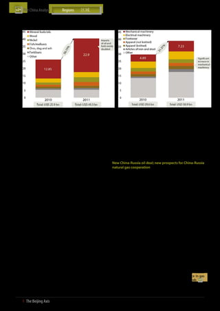 The China Analyst	


   China’s Imports from Russia (USD bn, 2010 vs. 2011)                         China’s Exports to Russia (USD bn, 2010 vs. 2011)




Source: UN Comtrade; The Beijing Axis Analysis                               Source: UN Comtrade; The Beijing Axis Analysis

       company, which already sells its products in Russia, sees                    the Kaztransservice (subsidiary of Kazakhstan Railways).
       more prospects to further tap into the Russian market due to                 Contributing 51.1% of the charter capital, the Chinese parties
       increasing demand for its products. The project will be backed               are the major shareholders, while the foreign investors hold
       by the Bank of China. Triangle Group is already engaged in a                 equal shares of 16.3% in the JV. The main activity of the joint
       dialogue with the regional government of Nizhny Novgorod.                    venture will be organising regular rail container shipments
       According to the company’s representatives, it is still too                  between Chongqing in China and Duisburg in Germany. The
       early to talk about the volume of investment and planned                     first container train was scheduled for the end of June 2012.
       production capacity, since the company is still assessing the                Freight volume is forecasted to reach around 5,800 twenty-
       opportunities in the Russian market                                          foot equivalent units (TEU) by the end of 2012
 ӹӹ    Also in June, Chinese automaker Lifan, driven by more than
       a two-fold increase in the sales of its cars in Russia last year,     China-Russia Resources Watch
       announced it has started looking for sites to build its own           New China-Russia oil deal; new prospects for China-Russia
       plant in Russia. The Chinese company is currently deliberating
       between the Kaluga and Yaroslavl regions. If the talks succeed,
                                                                             natural gas cooperation
       Lifan will build a plant with capacity of up to 50,000 cars per        ӹӹ    In May, TNK-BP, a Russian-British oil company, entered into an
       year. The future plant location will depend on several factors,              agreement to supply 100,000 tons of crude oil to China every
       including the support of local authorities and tax benefits.                 month. The oil will be supplied via the Atasu-Alashankou
       Investment for the project is expected to reach up to USD 200                pipeline running through Kazakhstan. TNK-BP has already
       mn. Another Chinese automaker, Haima, can become Lifan’s                     used this pipeline to transport oil to China; however, in 2009,
       partner in the project, but a final agreement has not yet been               China stopped buying oil from TNK-BP and shifted its buying
       reached. According to the data from Association of European                  towards Kazakhstan instead. In 2011, Kazakhstan oil supplies
       Businesses, Lifan, currently the most successful Chinese car                 decreased due to labour strikes, which prompted China
       brand in Russia, increased its car sales by 2.3 times to reach               to search for alternatives. Currently, almost all Russian oil
       17,900 last year                                                             supplied to China goes through the ESPO (East Siberia-Pacific
 ӹӹ    At the end of June, Russia’s Rusal, the world’s largest producer of          Ocean) pipeline, with state-owned Rosneft being the largest
       primary aluminium, announced plans to build an anode plant                   supplier. In the light of this transaction, it is noteworthy to
       in the Irkutsk region. The anodes will be used in aluminium                  highlight that BP is currently considering divesting its assets
       production. To fund this project, the aluminium company                      in Russia. Potential buyers include Rosneft as well as Sinopec
       is going to borrow USD 850 mn from China Eximbank. The                       and CNOOC
       designed capacity of the first stage of the plant is expected to       ӹӹ    In June, China invited Russian Gazprom, the world’s largest
       be over 440 tonnes of anodes per year, which only amounts                    natural gas producer, to take part in expanding gas
       to 20% of Rusal’s needs. In the meantime, the company will                   distribution in China. China’s government offered the Russian
       continue to buy anodes from abroad, mostly from China. The                   gas monopoly an ‘integrated approach’ , framing a potential
       exact location of the plant site has not yet been decided, but               cooperation not only in terms of gas supply, but also in terms
       Rusal has already specified that the preferred location would                of its distribution and marketing. Particularly, the offer
       be within the facilities of Taishet aluminium smelter (TaAZ).                includes Gazprom taking part in building underground
       The final product - aluminium itself - will be sent to China in              natural gas storage facilities in China, taking into account
       order to satisfy the country’s growing demand for the metal                  Gazprom’s extensive experience in this area. In this regard, the
 ӹӹ    At the end of June, RZD Logistics, a subsidiary of Russian                   parties are considering a JV, where China offers Gazprom a
       Railways, announced that it had co-founded a joint venture                   49% stake. These kinds of storage facilities are badly needed
       to organise freight rail transport between China and Europe.                 in China, as the country faces a ten-fold difference in gas
       The joint venture, YuXinOu (Chongqing) Logistics Co. Ltd,                    consumption between the summer and winter periods
       was formed by Chongqing Transportation Holdings (CQCT),
       the China Railway Company for International Multimodal
       Transport (CRIMT), RZD Logistics, Schenker China Ltd. and


39  І  The Beijing Axis    
 