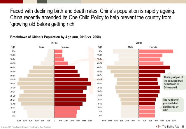 an analysis of the one child policy China's one-child policy has likely prevented the birth of more than 400 million lives -- and americans are helping foot the bill, says doug carlson of the ethics. an analysis of the one child policy China's one-child policy has likely prevented the birth of more than 400 million lives -- and americans are helping foot the bill, says doug carlson of the ethics.