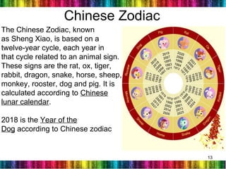 13
Chinese Zodiac
13
The Chinese Zodiac, known
as Sheng Xiao, is based on a
twelve-year cycle, each year in
that cycle related to an animal sign.
These signs are the rat, ox, tiger,
rabbit, dragon, snake, horse, sheep,
monkey, rooster, dog and pig. It is
calculated according to Chinese
lunar calendar.
2018 is the Year of the
Dog according to Chinese zodiac
 
